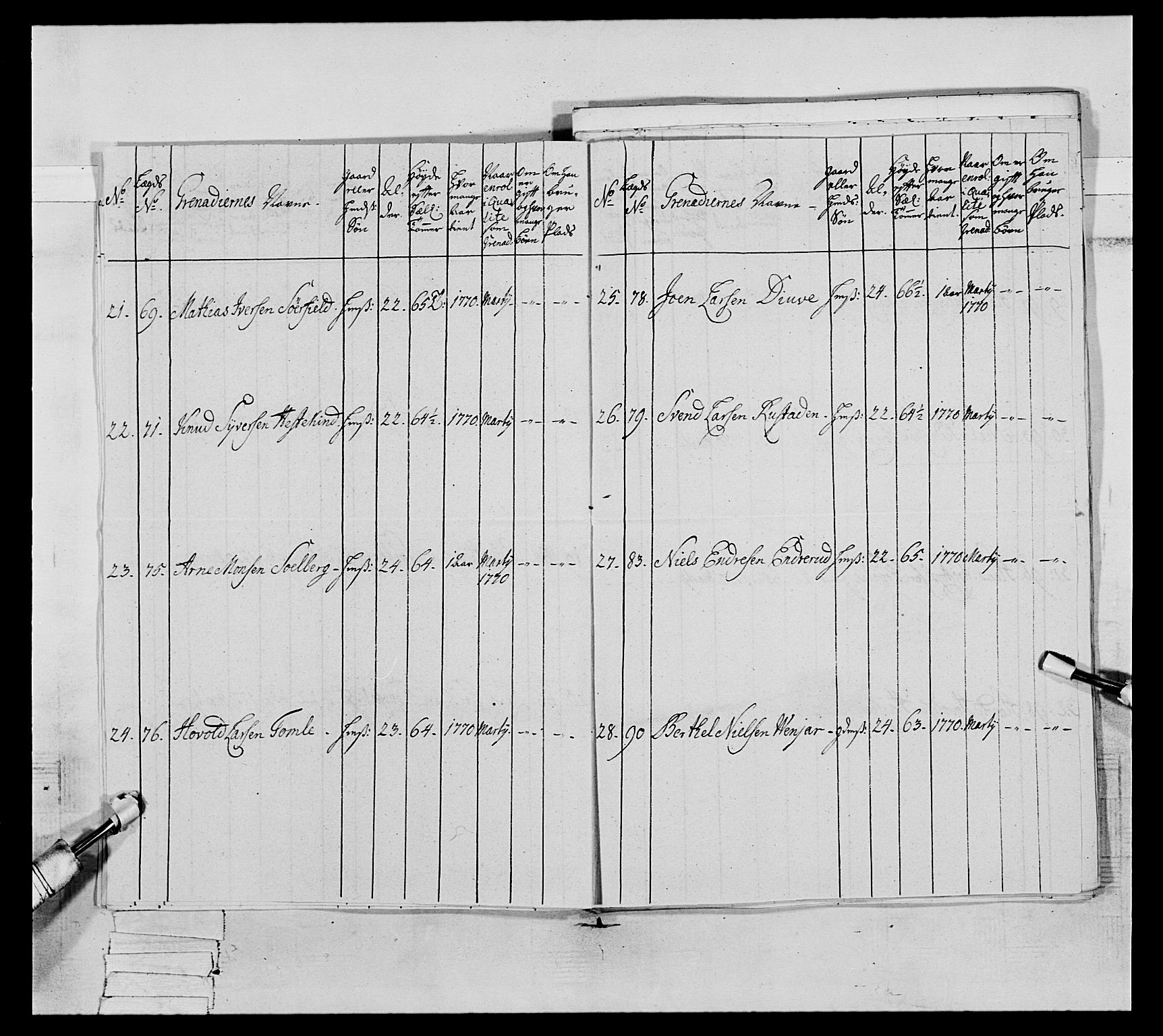 Generalitets- og kommissariatskollegiet, Det kongelige norske kommissariatskollegium, AV/RA-EA-5420/E/Eh/L0062: 2. Opplandske nasjonale infanteriregiment, 1769-1773, p. 90