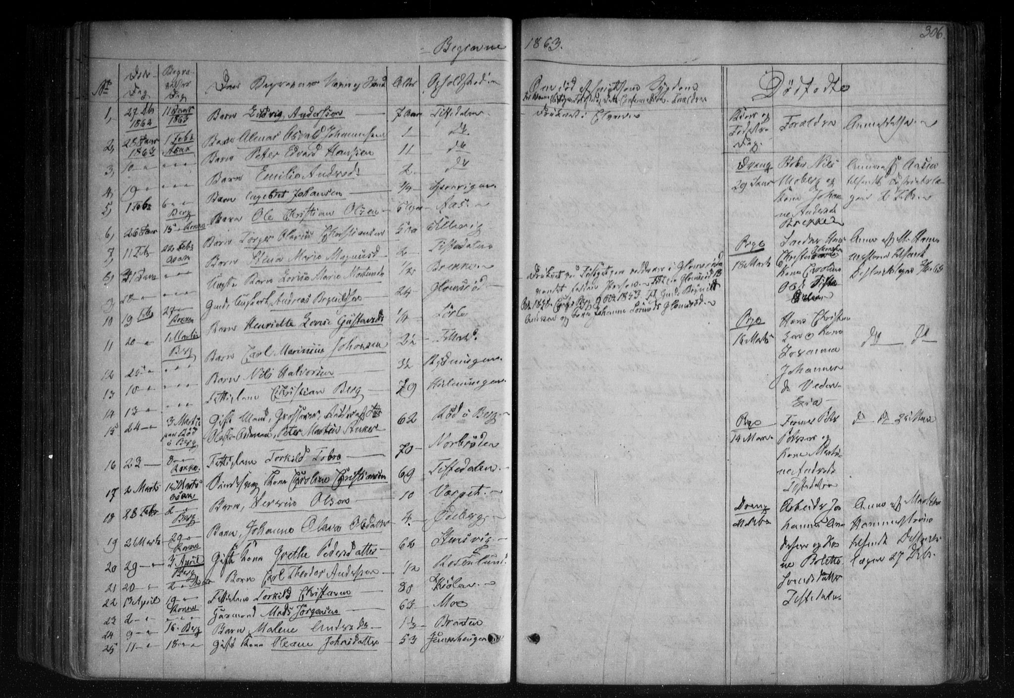 Berg prestekontor Kirkebøker, SAO/A-10902/F/Fa/L0005: Parish register (official) no. I 5, 1861-1877, p. 306