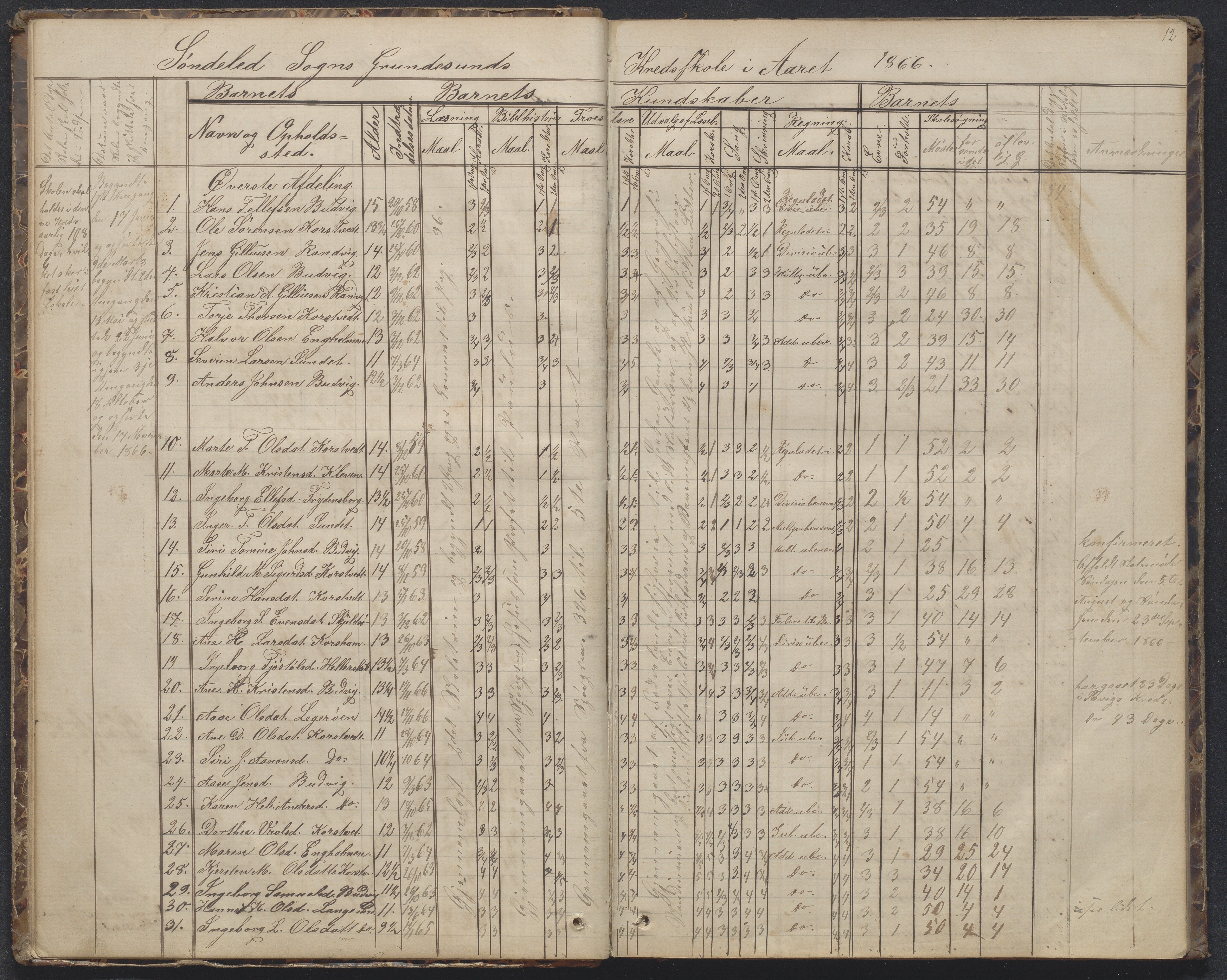 Søndeled kommune, AAKS/KA0913-PK/1/05/05h/L0010: Karakterprotokoll, 1862-1891, p. 12