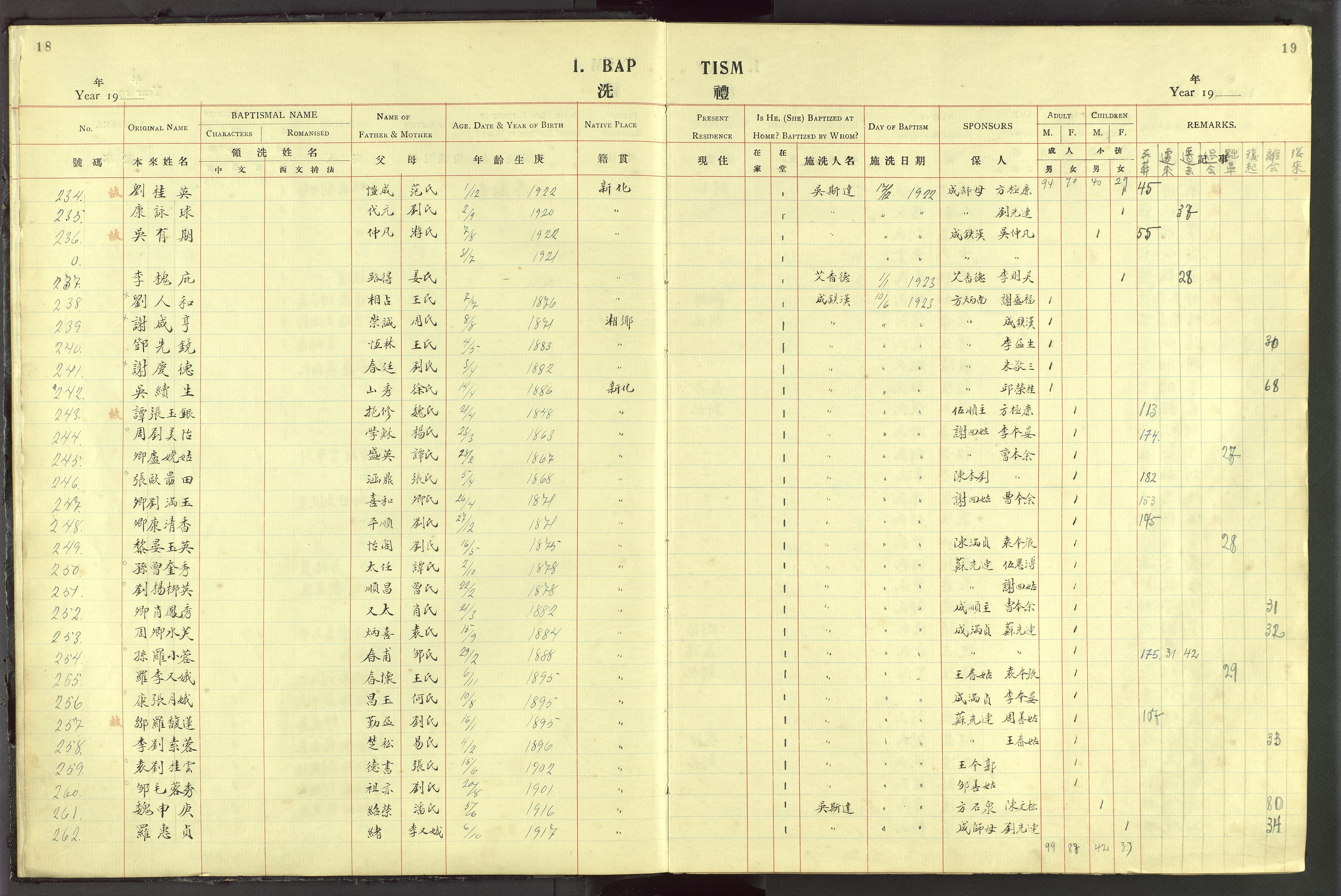 Det Norske Misjonsselskap - utland - Kina (Hunan), VID/MA-A-1065/Dm/L0044: Parish register (official) no. 82, 1906-1948, p. 18-19