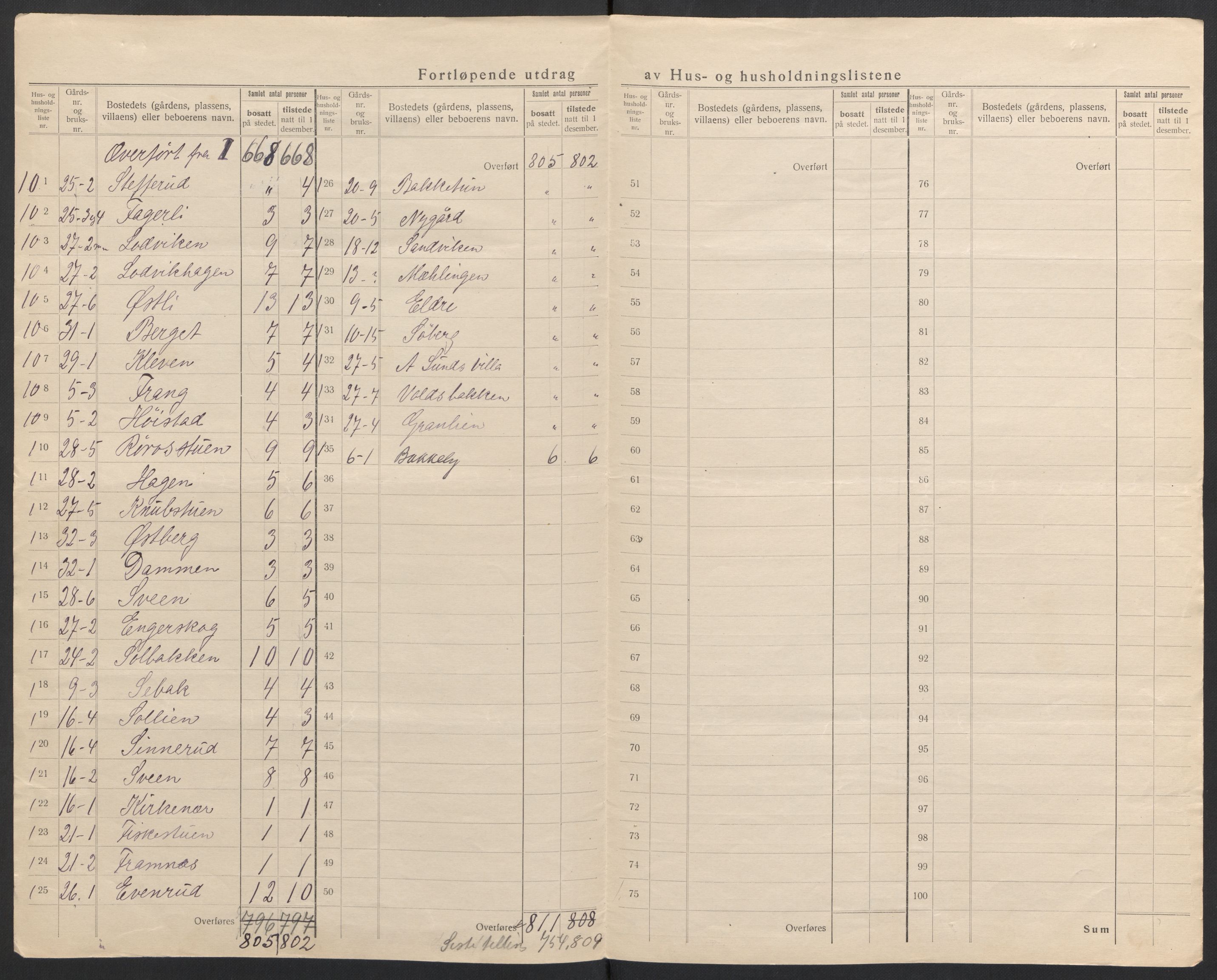 SAH, 1920 census for Nes (Hedmark), 1920, p. 11