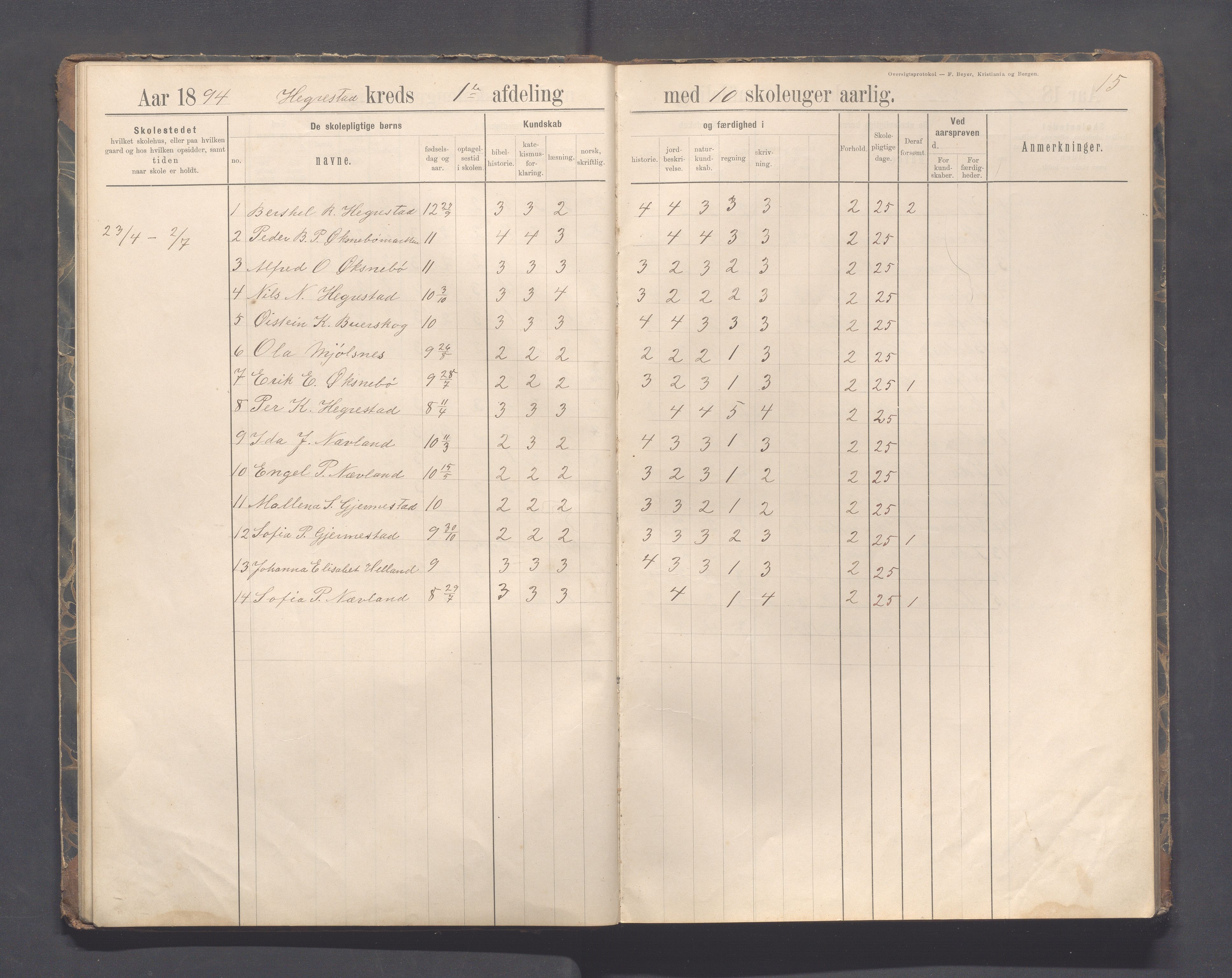 Eigersund kommune (Herredet) - Skolekommisjonen/skolestyret, IKAR/K-100453/Jb/L0007: Skoleprotokoll - Hegrestad og Helvik skoler, 1891-1899, p. 15