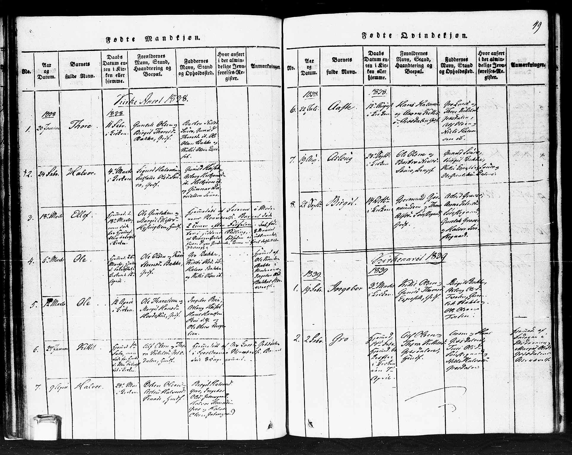 Gransherad kirkebøker, SAKO/A-267/F/Fb/L0002: Parish register (official) no. II 2, 1815-1843, p. 49