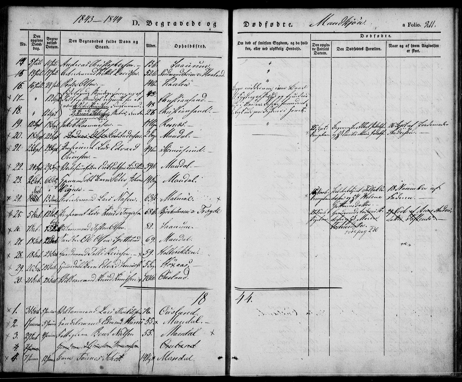 Mandal sokneprestkontor, SAK/1111-0030/F/Fa/Faa/L0012: Parish register (official) no. A 12, 1840-1847, p. 211