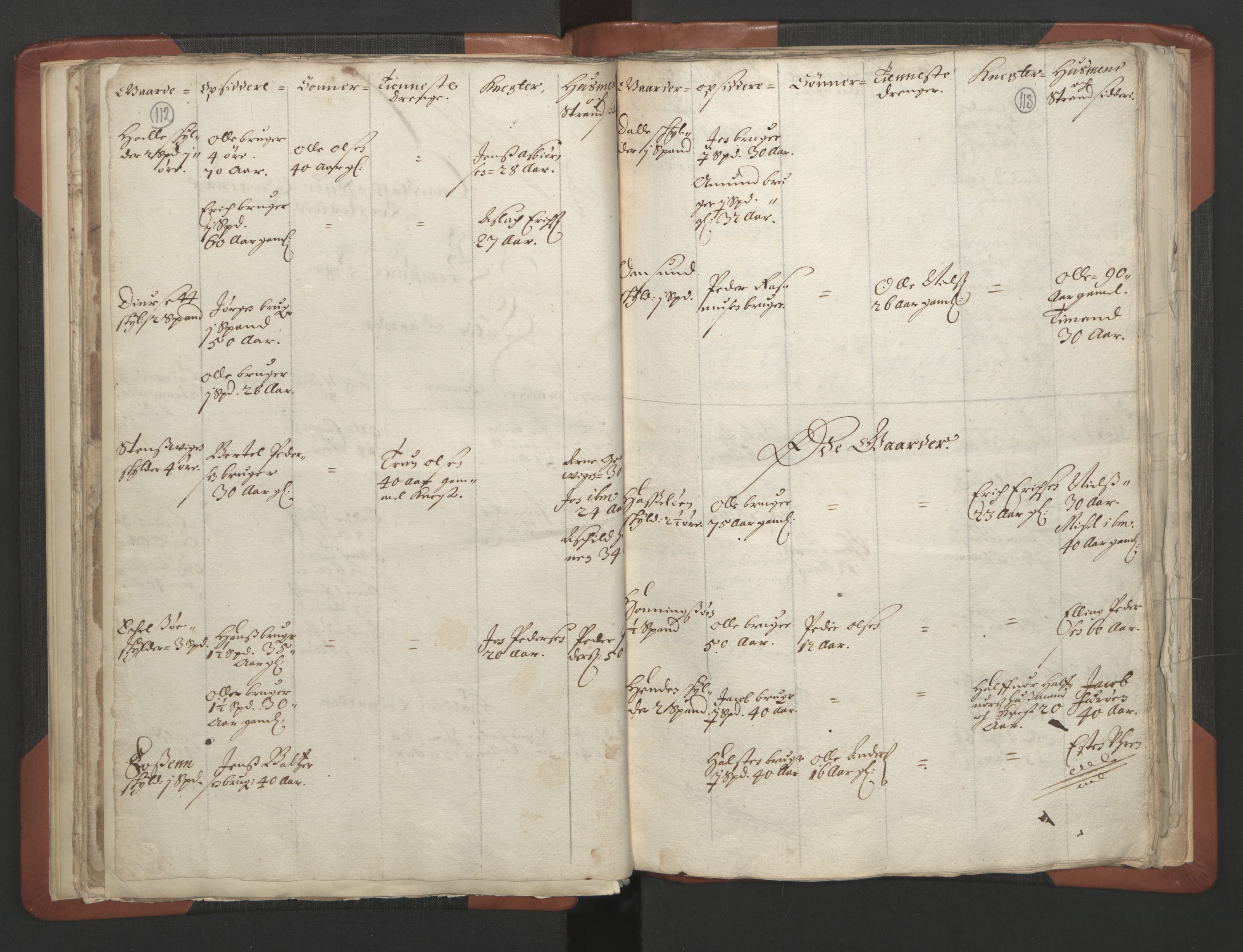 RA, Vicar's Census 1664-1666, no. 28: Nordmøre deanery, 1664-1666, p. 112-113