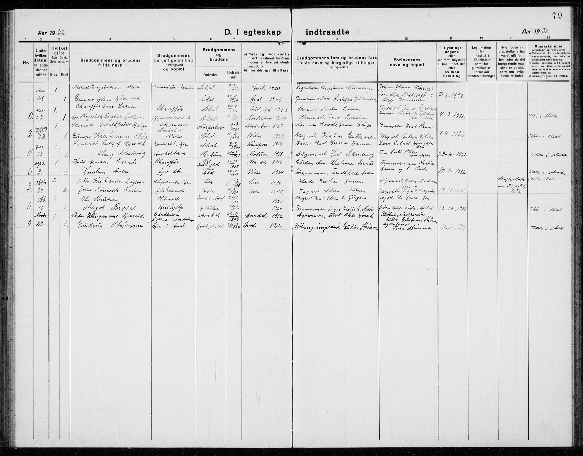 Ådal kirkebøker, SAKO/A-248/G/Gc/L0003: Parish register (copy) no. III 3, 1920-1938, p. 79