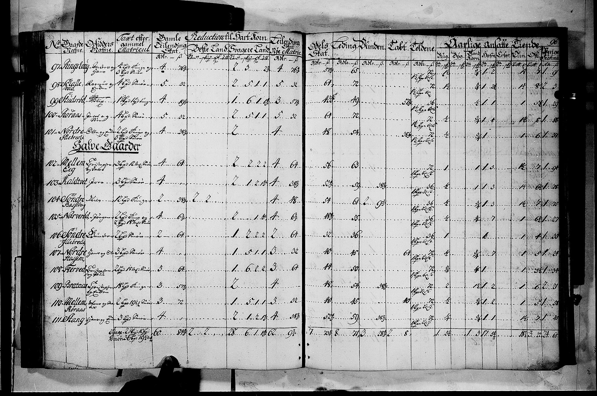 Rentekammeret inntil 1814, Realistisk ordnet avdeling, AV/RA-EA-4070/N/Nb/Nbf/L0116: Jarlsberg grevskap matrikkelprotokoll, 1723, p. 95b-96a