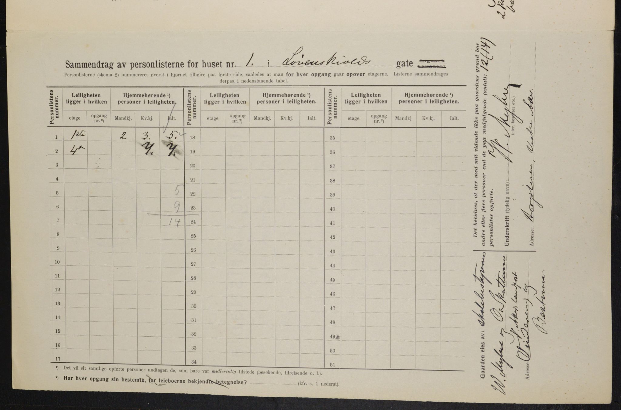 OBA, Municipal Census 1914 for Kristiania, 1914, p. 58709