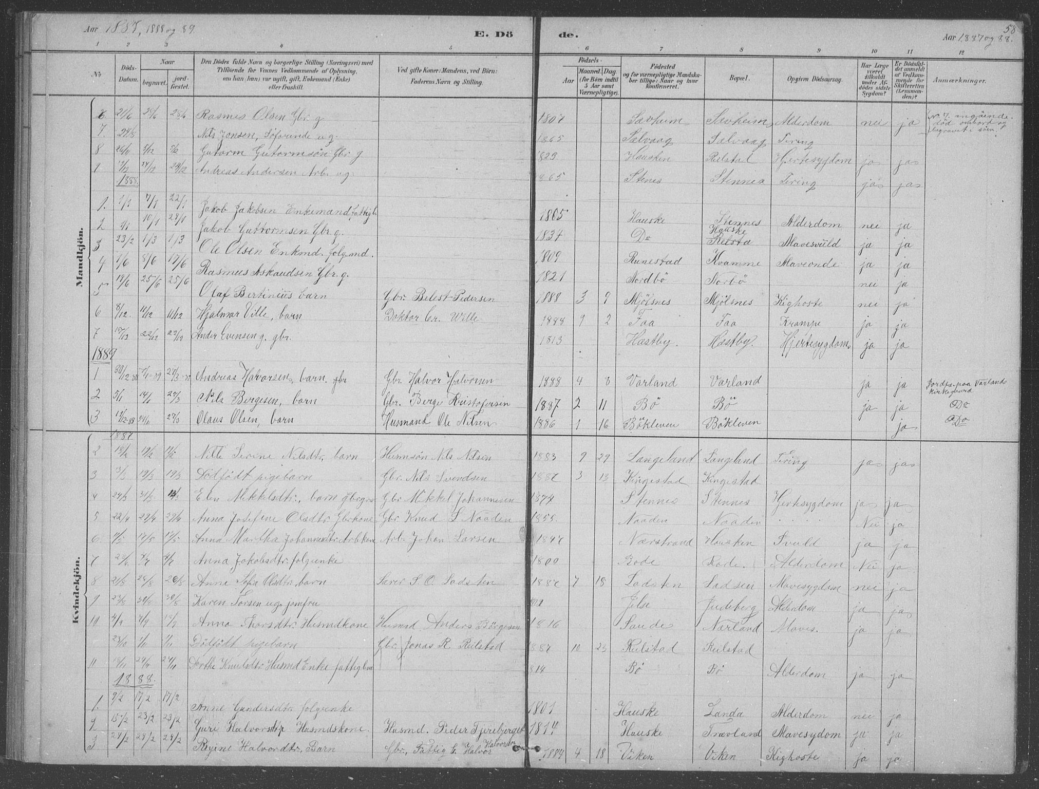 Finnøy sokneprestkontor, SAST/A-101825/H/Ha/Hab/L0003: Parish register (copy) no. B 3, 1879-1899, p. 58