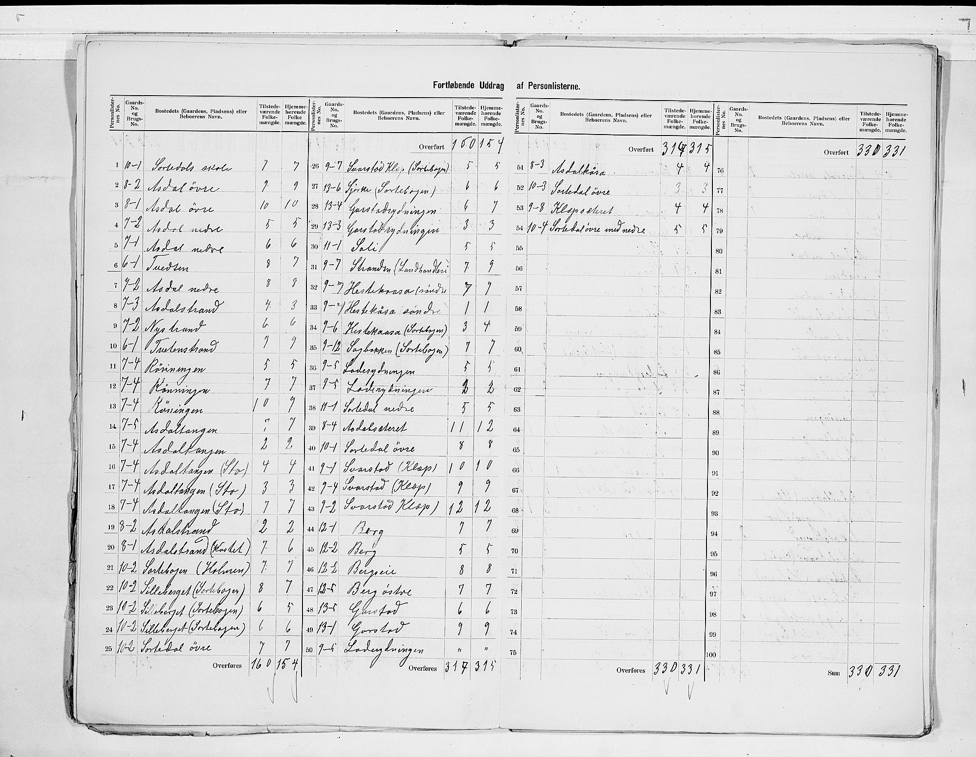 SAKO, 1900 census for Bamble, 1900, p. 9