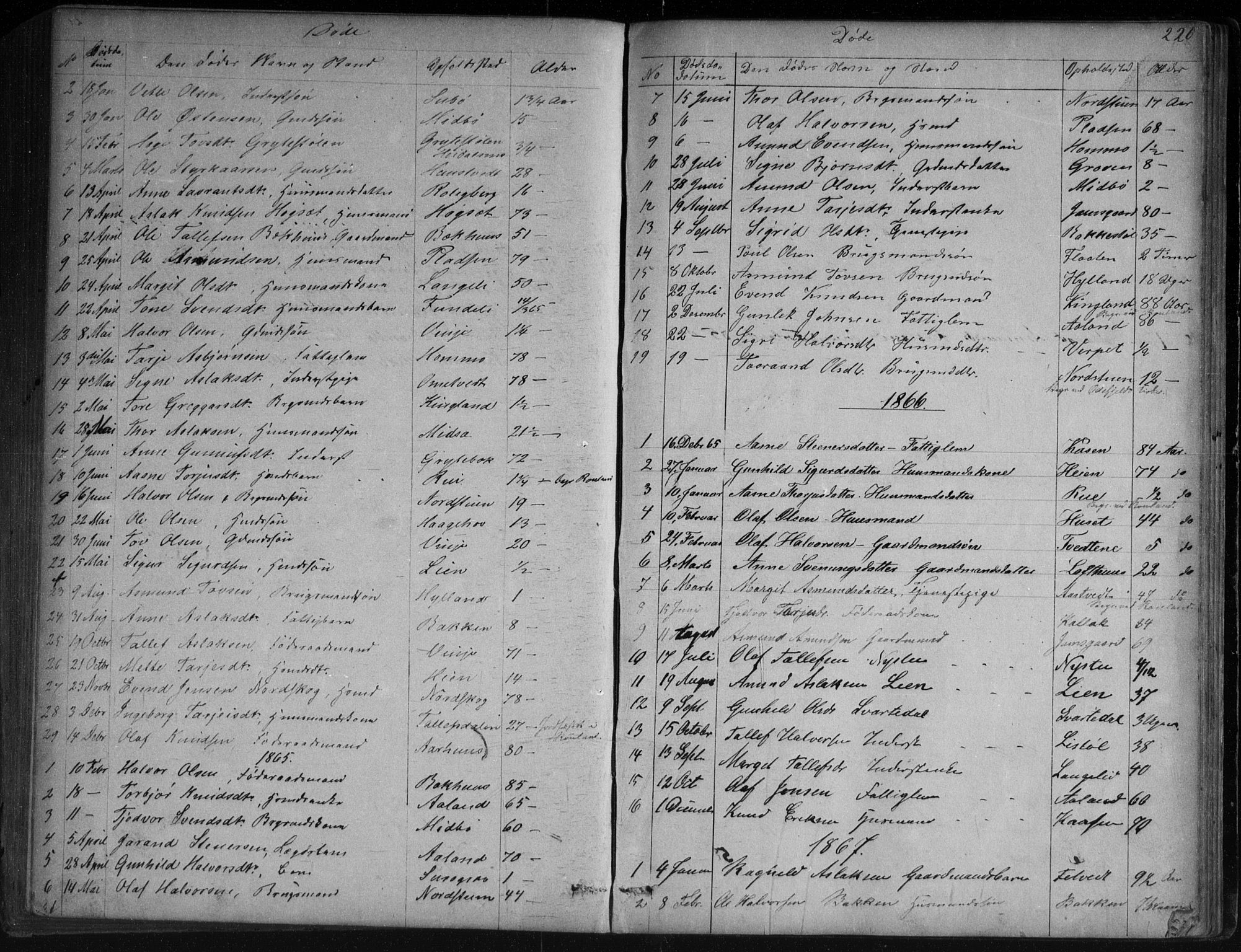 Vinje kirkebøker, SAKO/A-312/G/Ga/L0002: Parish register (copy) no. I 2, 1849-1893, p. 220
