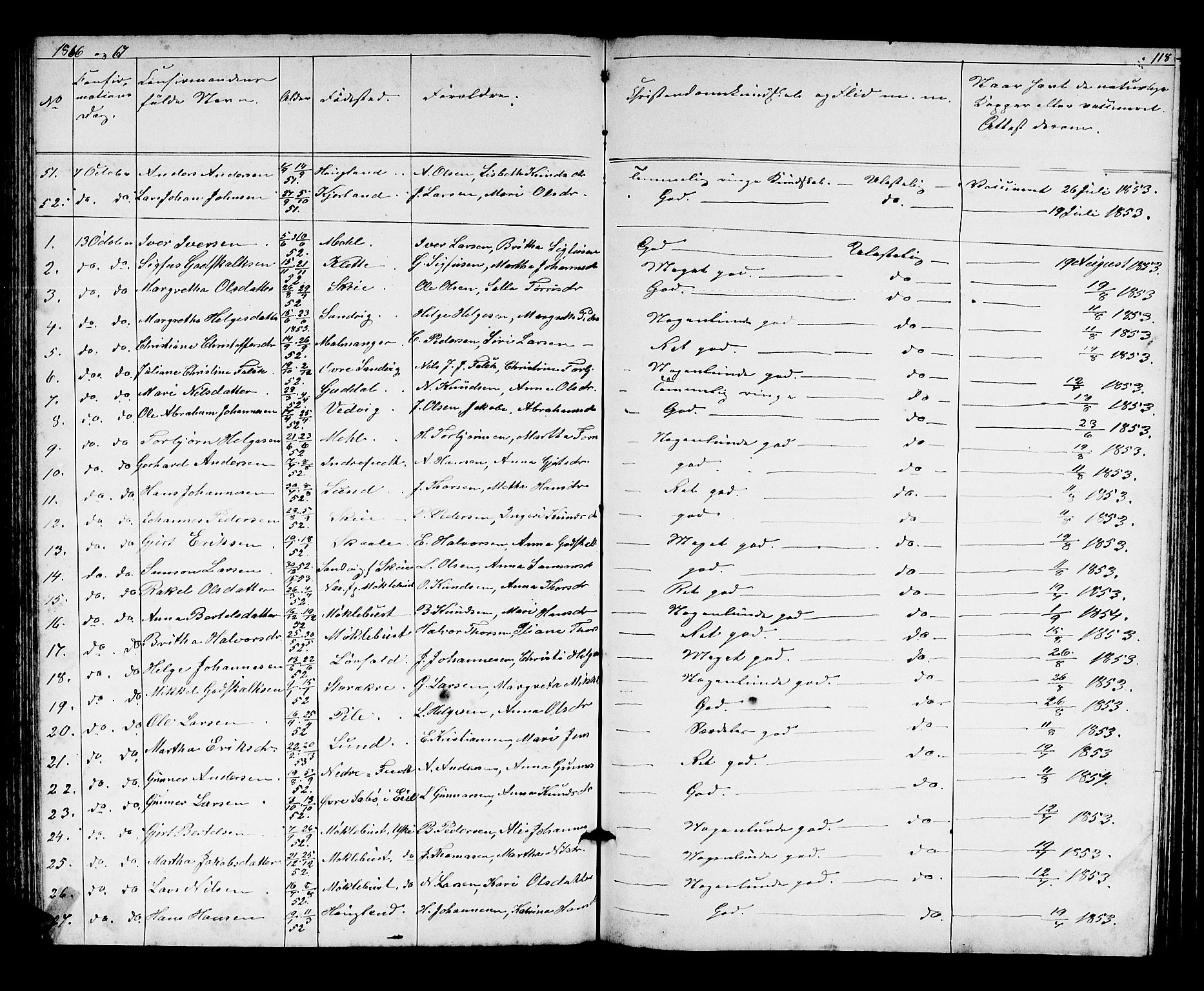 Kvinnherad sokneprestembete, SAB/A-76401/H/Hab: Parish register (copy) no. A 1, 1856-1873, p. 118