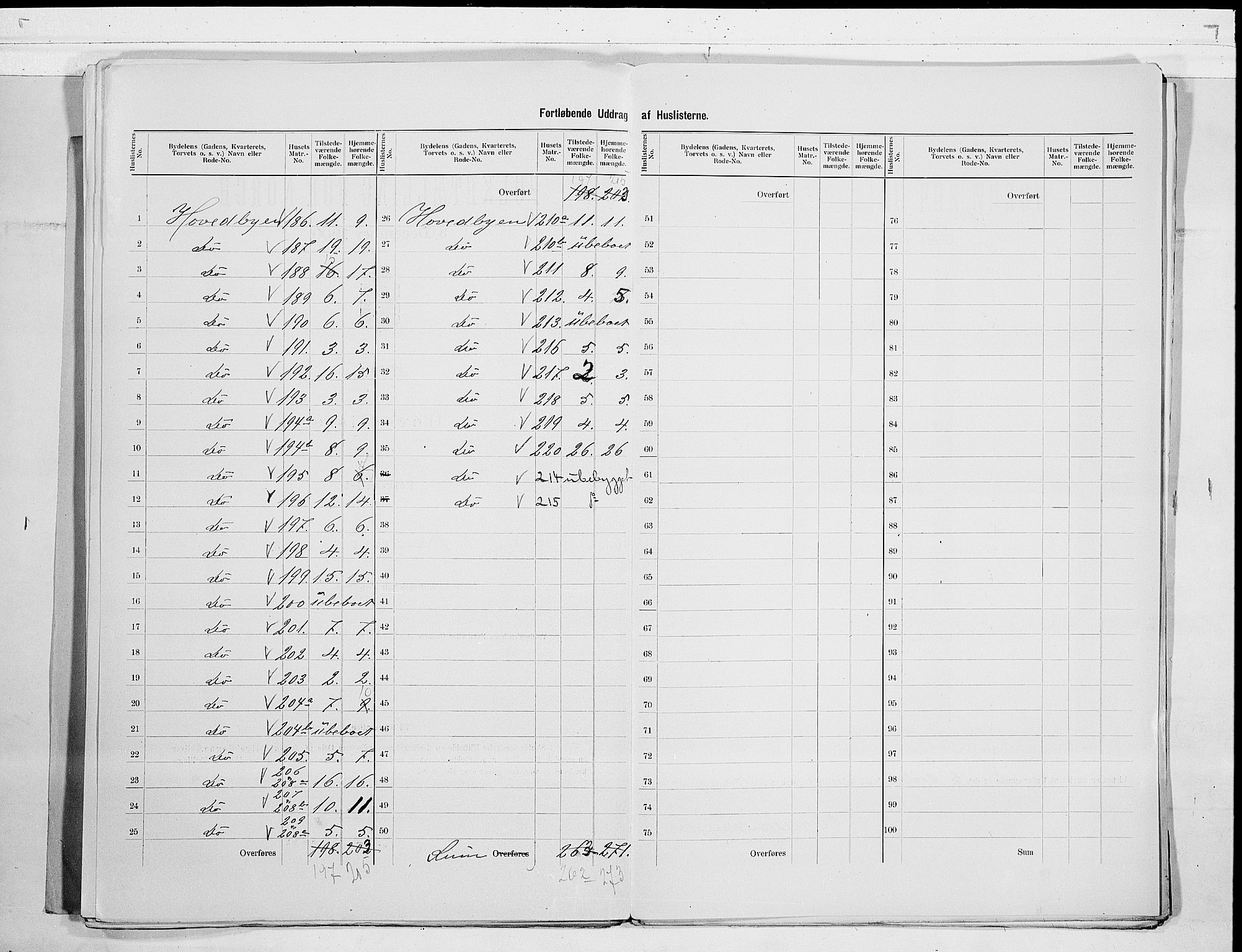 SAKO, 1900 census for Kragerø, 1900, p. 43