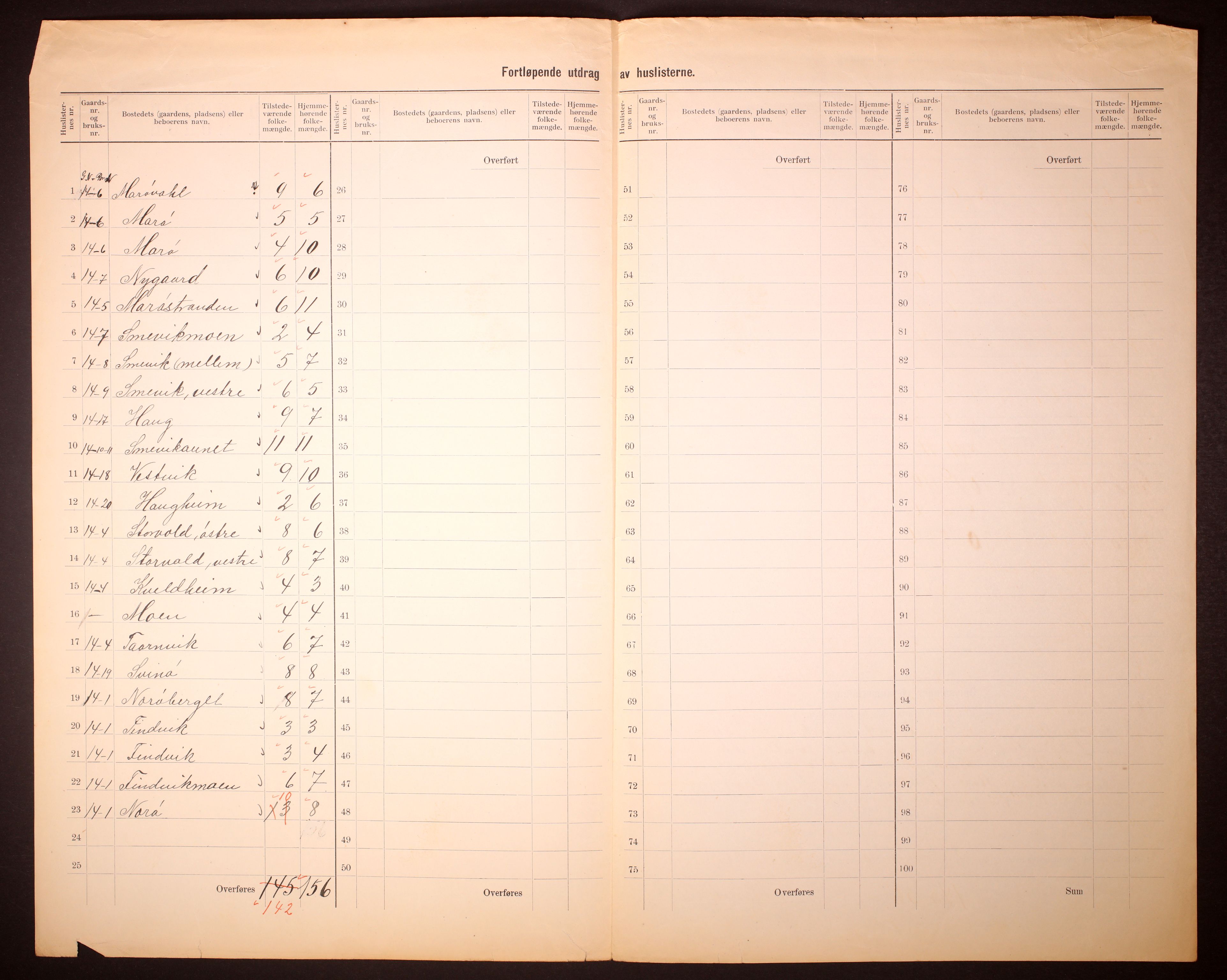 RA, 1910 census for Nærøy, 1910, p. 8