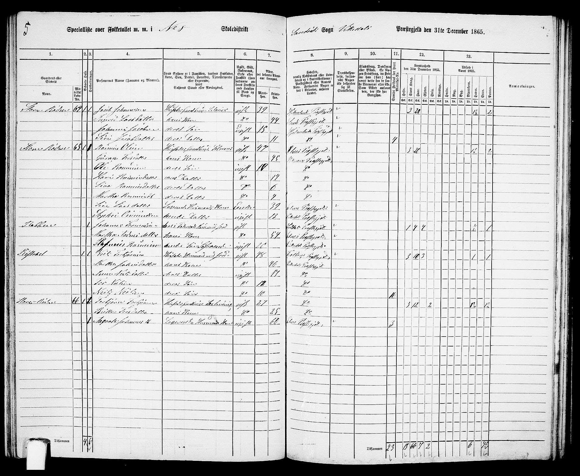 RA, 1865 census for Vikedal, 1865, p. 86