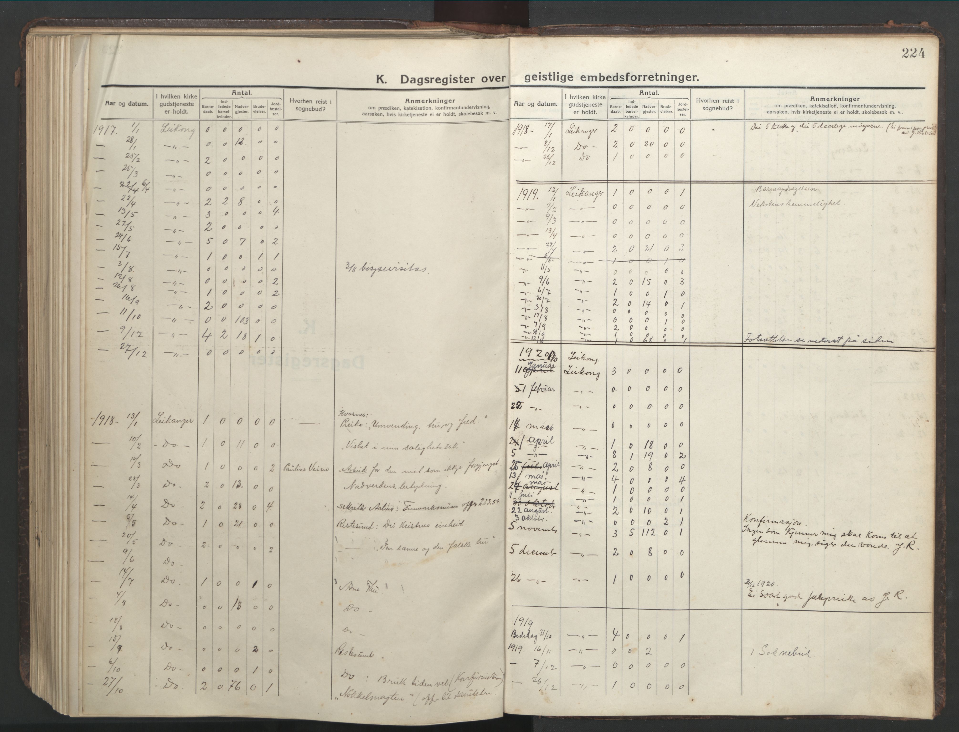 Ministerialprotokoller, klokkerbøker og fødselsregistre - Møre og Romsdal, AV/SAT-A-1454/508/L0099: Parish register (copy) no. 508C03, 1917-1947, p. 224