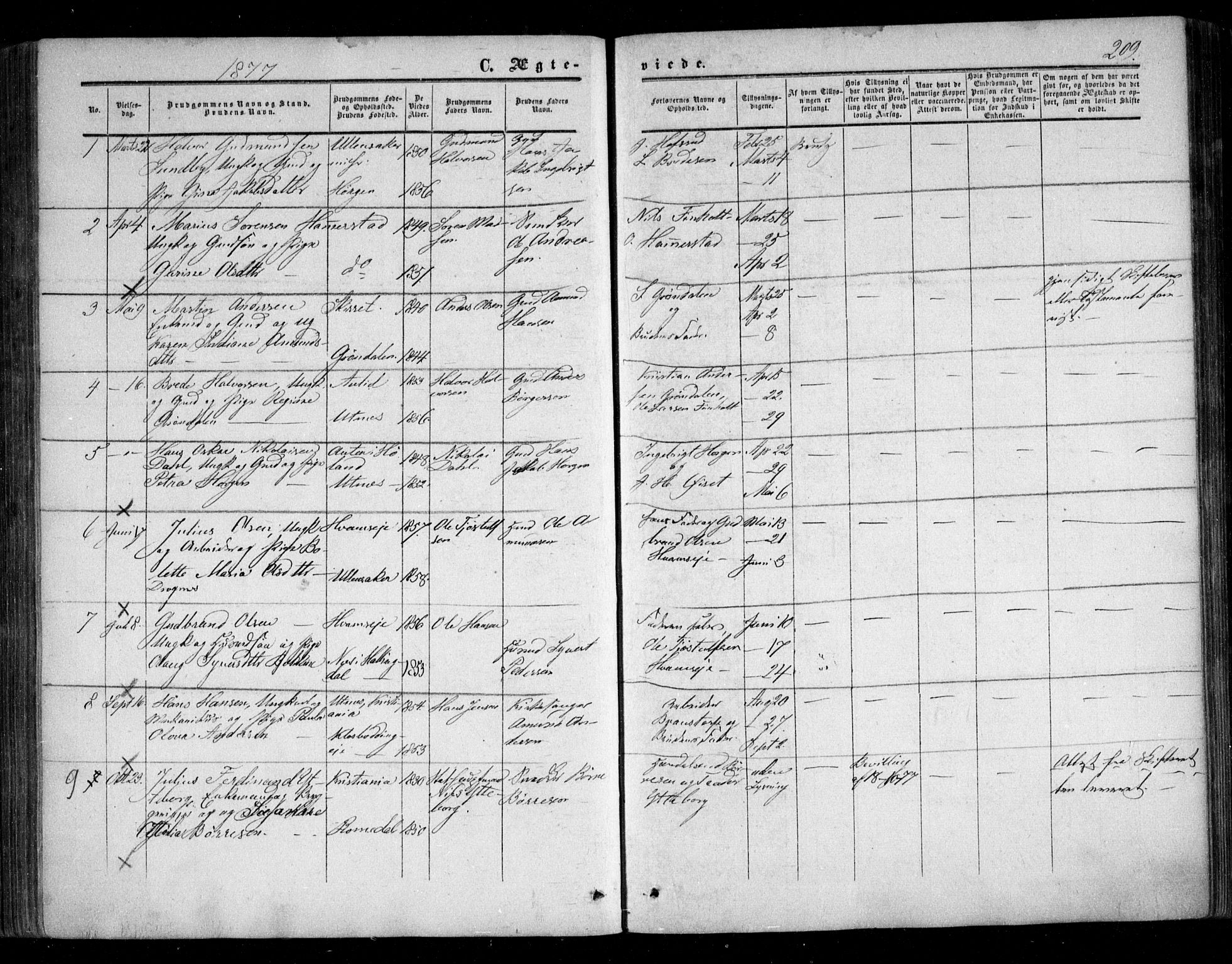 Nes prestekontor Kirkebøker, SAO/A-10410/F/Fc/L0001: Parish register (official) no. III 1, 1859-1882, p. 209