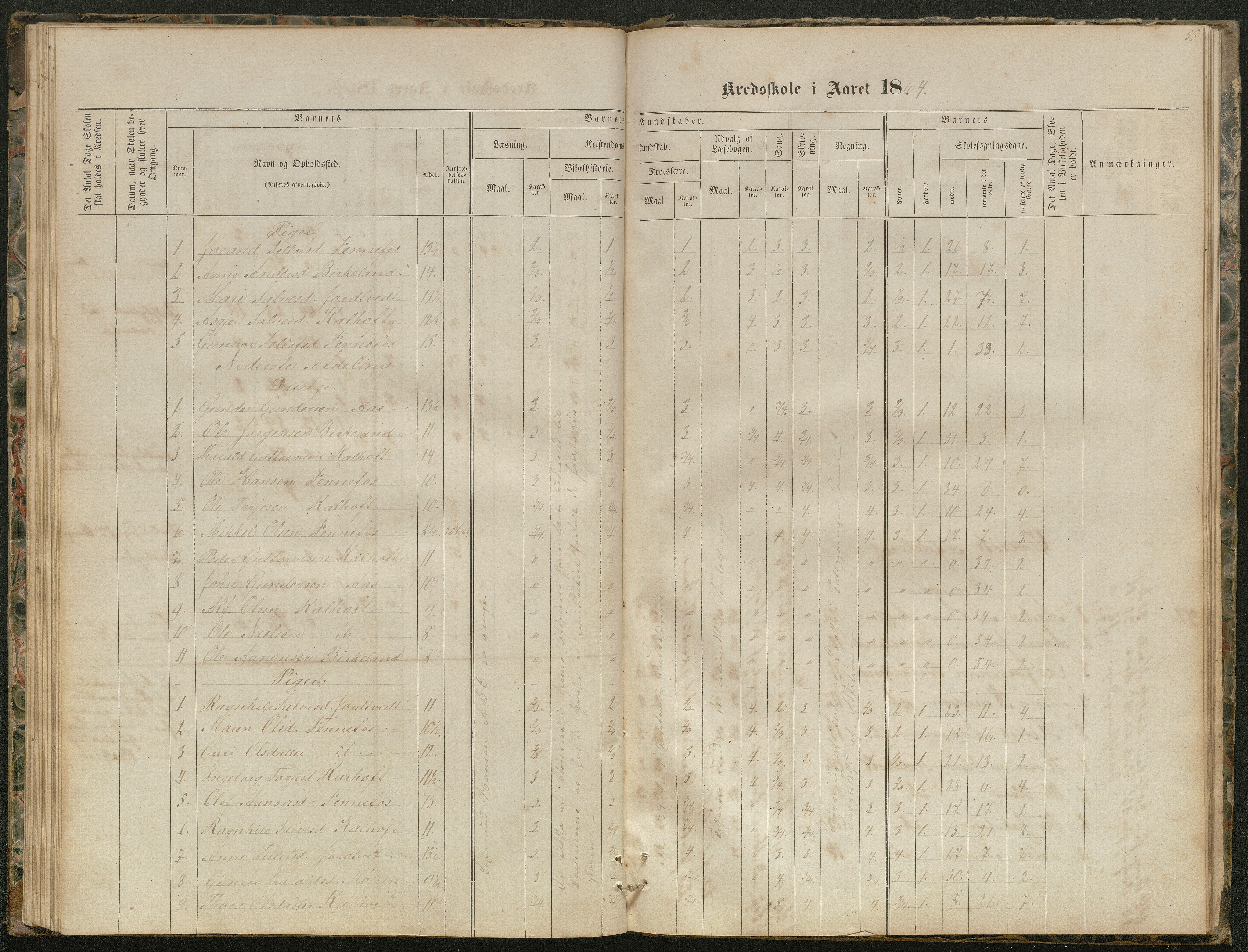 Hornnes kommune, Kjetså, Fennefoss skolekrets, AAKS/KA0936-550c/F1/L0001: Skoleprotokoll. Kjetså og Fennefoss, 1864-1909, p. 55