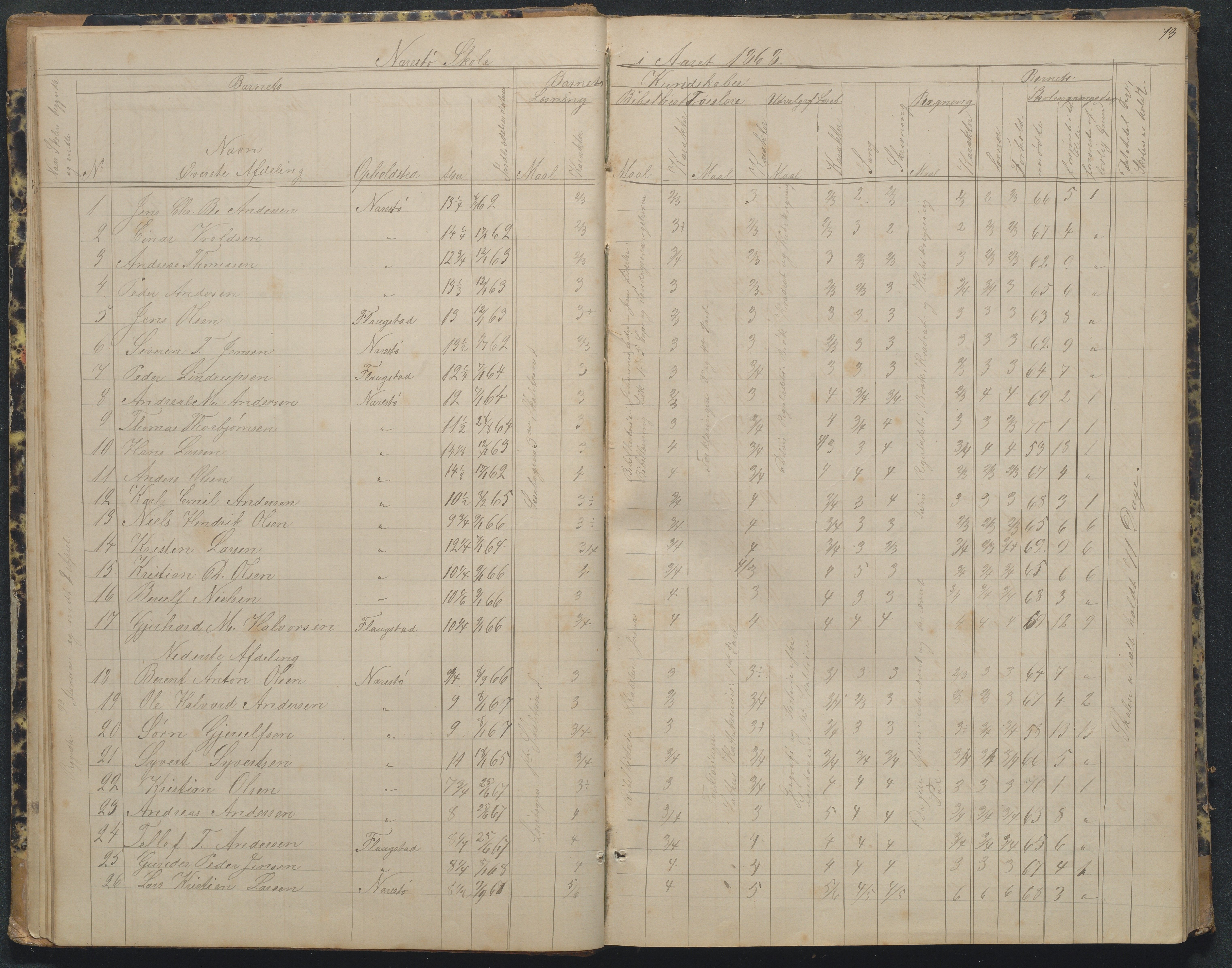 Flosta kommune, Narestø skole, AAKS/KA0916-550c/F2/L0002: Skoleprotokoll, 1863-1879, p. 13