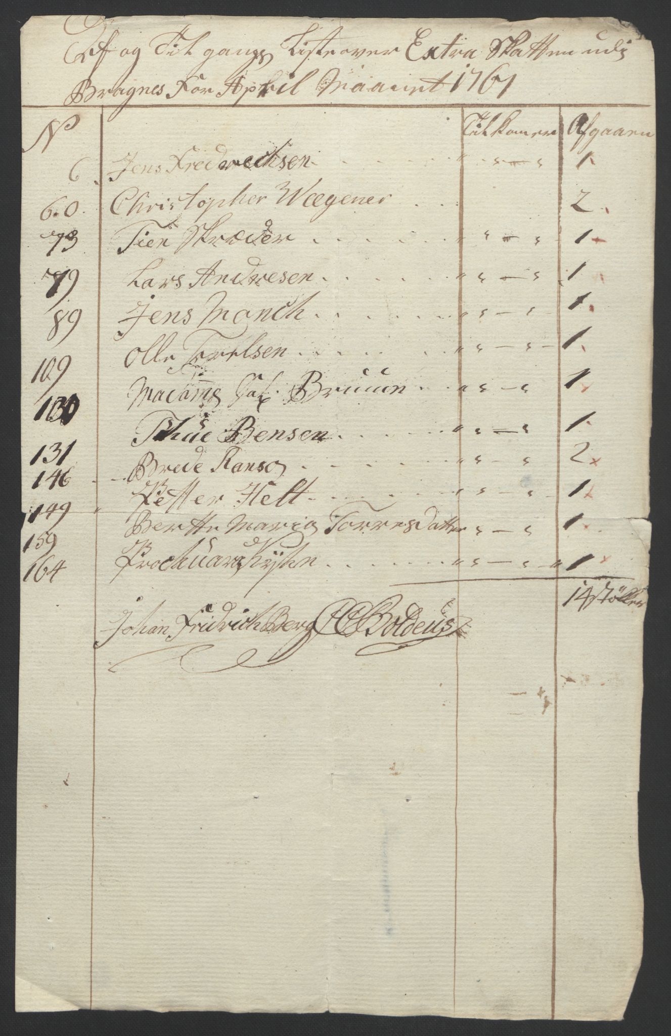 Rentekammeret inntil 1814, Reviderte regnskaper, Byregnskaper, AV/RA-EA-4066/R/Rf/L0119/0001: [F2] Kontribusjonsregnskap / Ekstraskatt, 1762-1767, p. 404