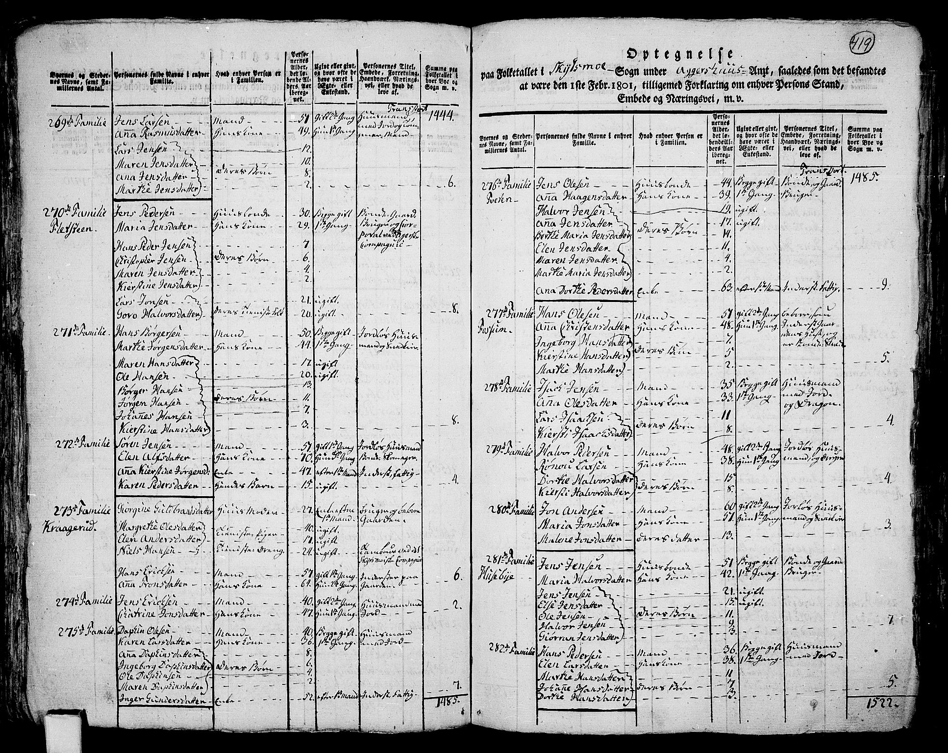 RA, 1801 census for 0231P Skedsmo, 1801, p. 418b-419a