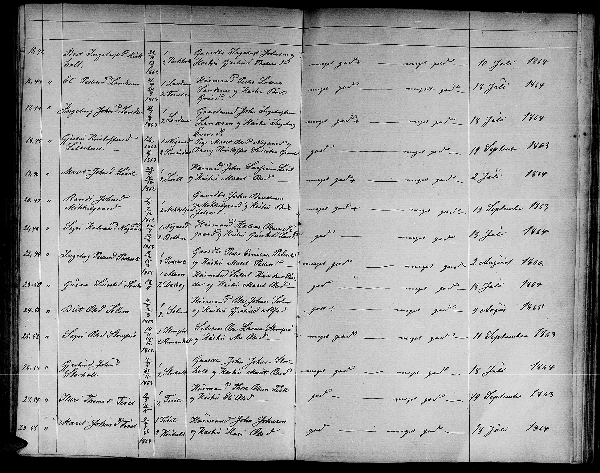 Ministerialprotokoller, klokkerbøker og fødselsregistre - Møre og Romsdal, AV/SAT-A-1454/598/L1076: Parish register (copy) no. 598C01, 1867-1878