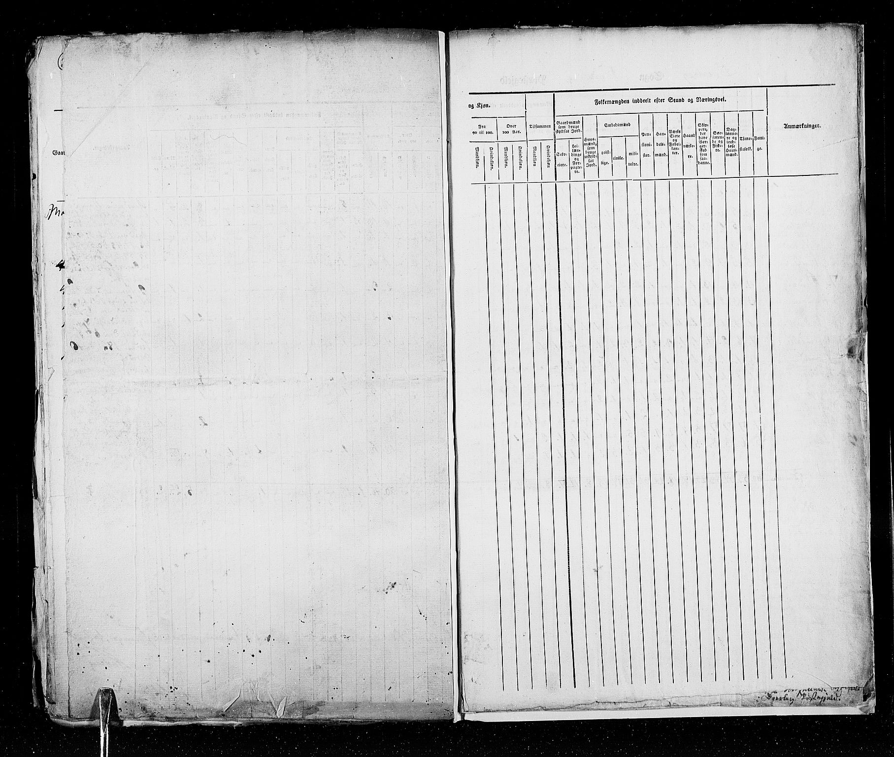 RA, Census 1825, vol. 18: Nordland amt, 1825