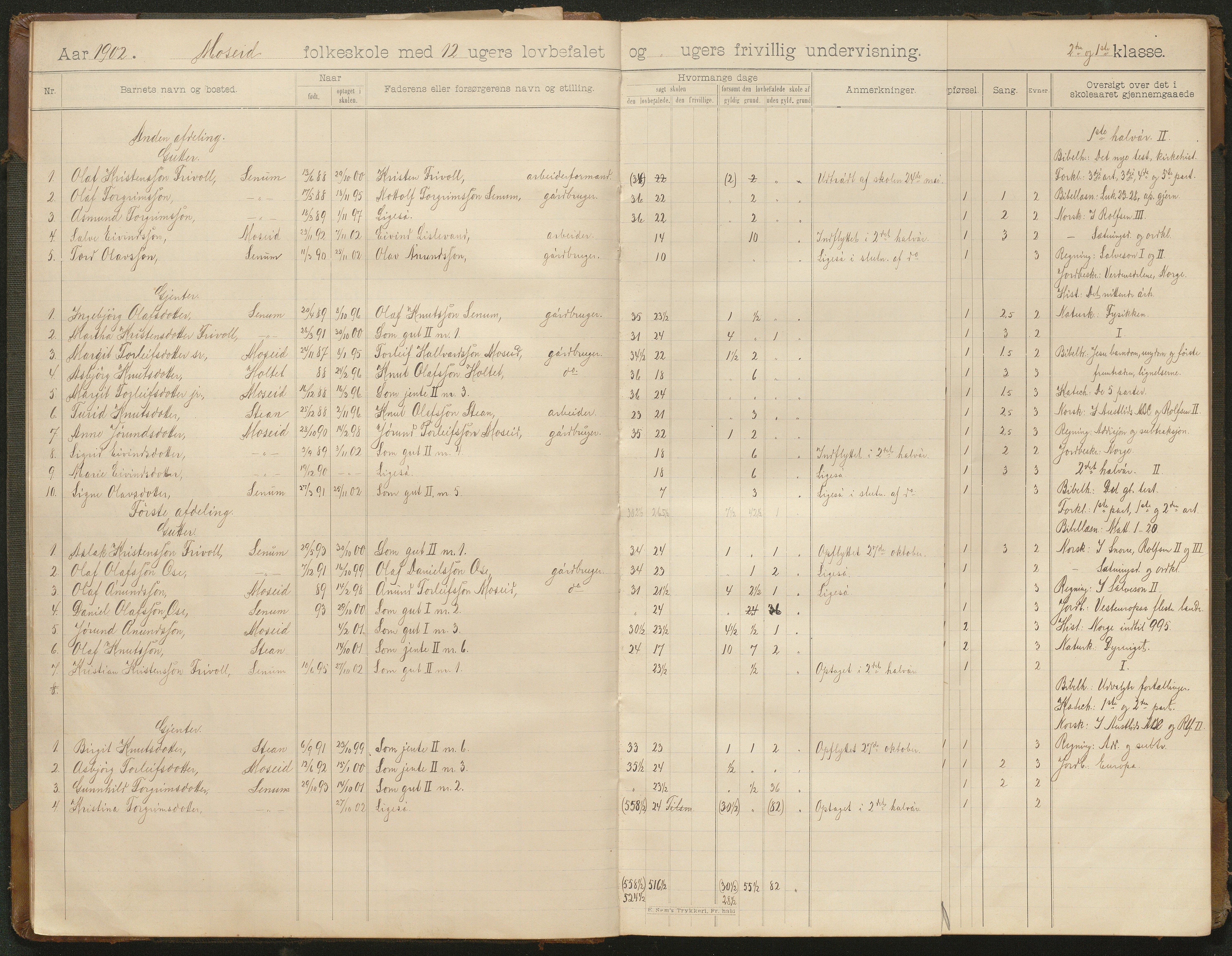 Hornnes kommune, Moi, Moseid, Kjetså skolekretser, AAKS/KA0936-550e/F1/L0001: Skoleprotokoll. Moi, Moseid, 1901-1927