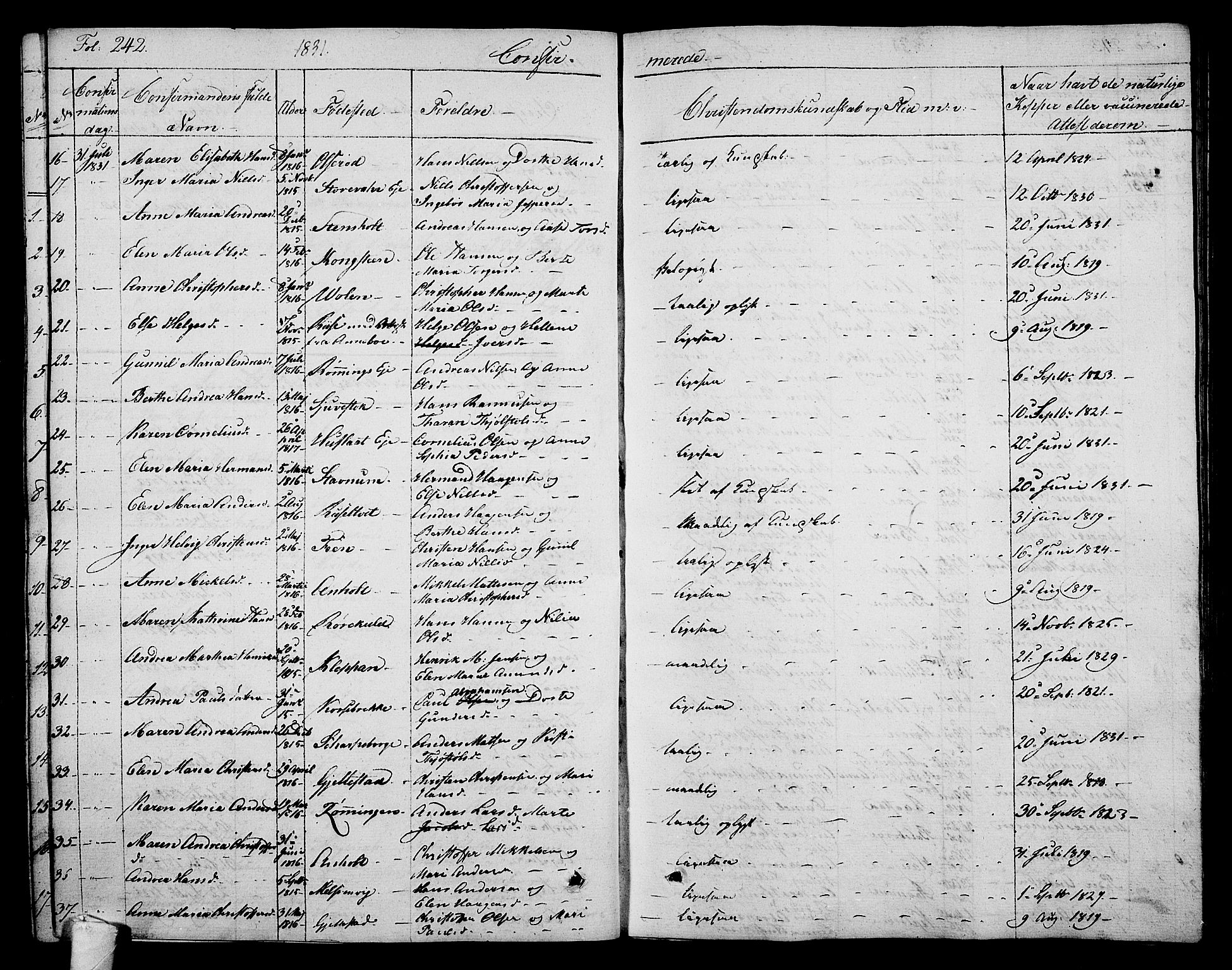 Stokke kirkebøker, AV/SAKO-A-320/F/Fa/L0006: Parish register (official) no. I 6, 1826-1843, p. 242