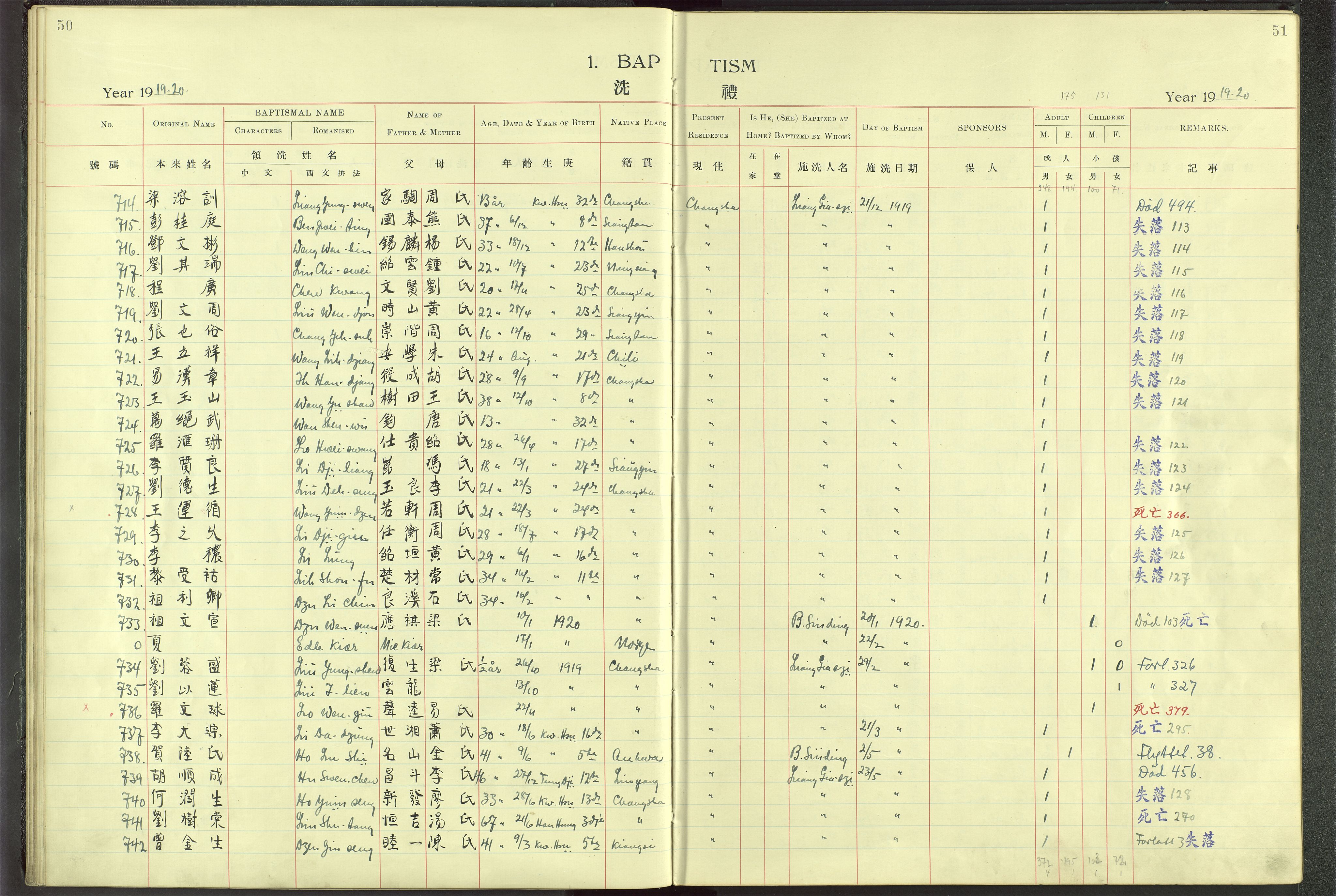 Det Norske Misjonsselskap - utland - Kina (Hunan), VID/MA-A-1065/Dm/L0001: Parish register (official) no. 46, 1903-1936, p. 50-51
