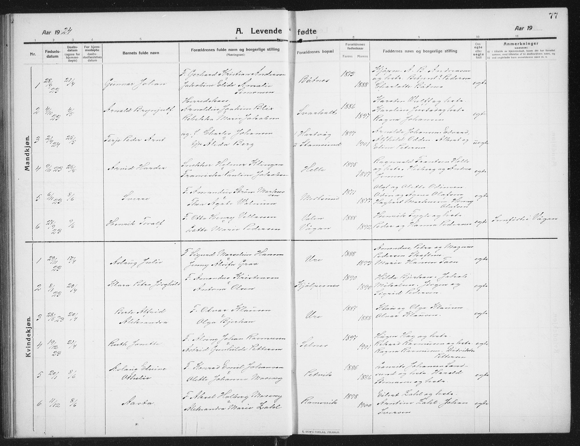 Ministerialprotokoller, klokkerbøker og fødselsregistre - Nordland, SAT/A-1459/882/L1183: Parish register (copy) no. 882C01, 1911-1938, p. 77