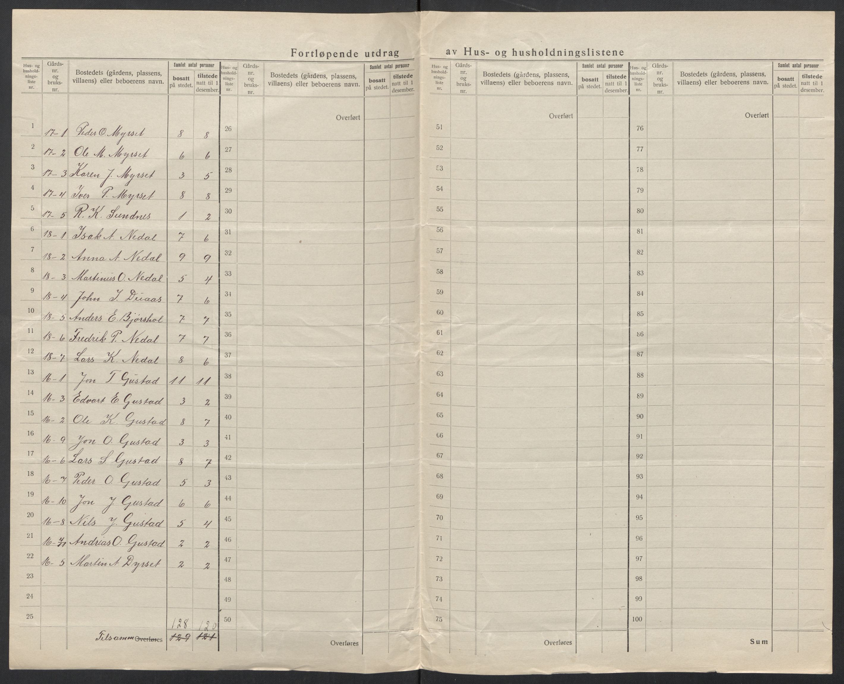 SAT, 1920 census for Kvernes, 1920, p. 13