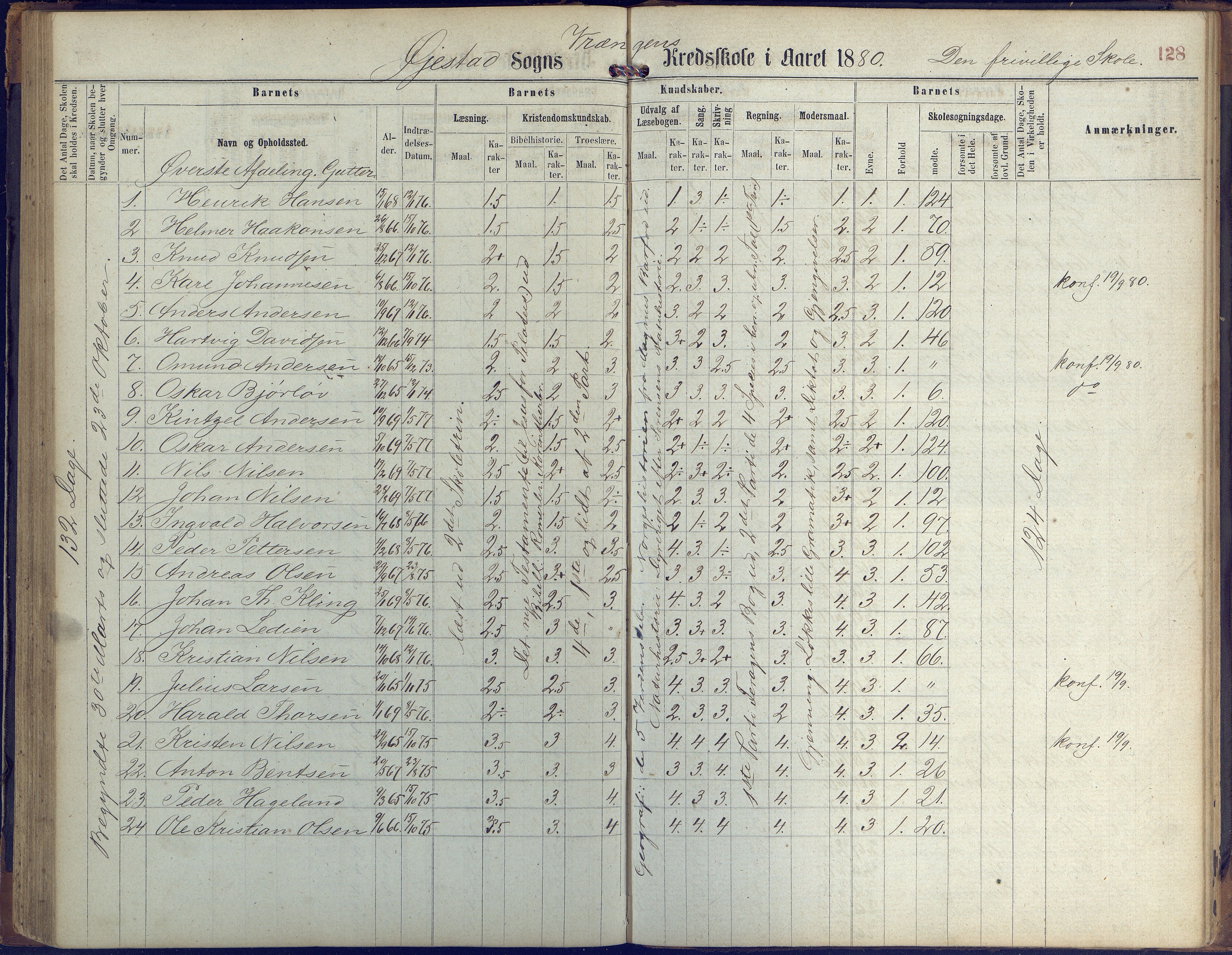 Øyestad kommune frem til 1979, AAKS/KA0920-PK/06/06K/L0005: Protokoll, 1863-1880, p. 128