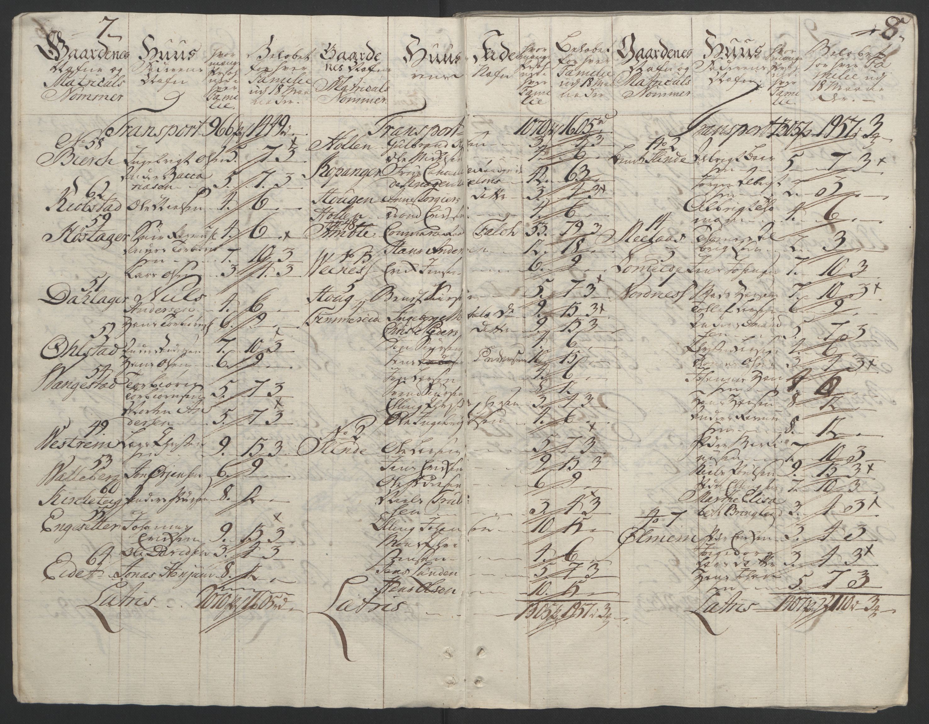 Rentekammeret inntil 1814, Realistisk ordnet avdeling, AV/RA-EA-4070/Ol/L0018: [Gg 10]: Ekstraskatten, 23.09.1762. Sogn, 1762-1772, p. 10