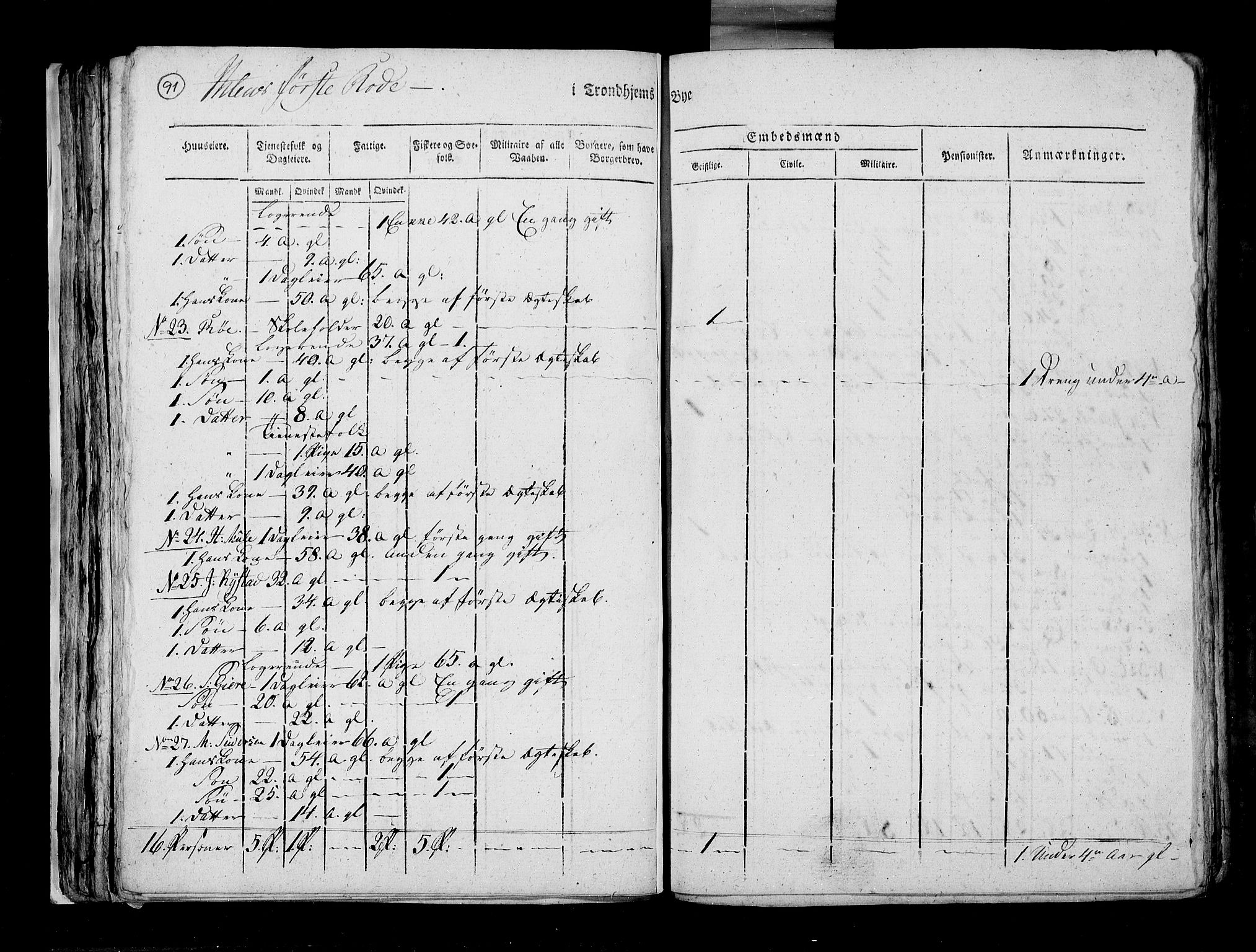 RA, Census 1815, vol. 5: Trondheim, 1815, p. 91