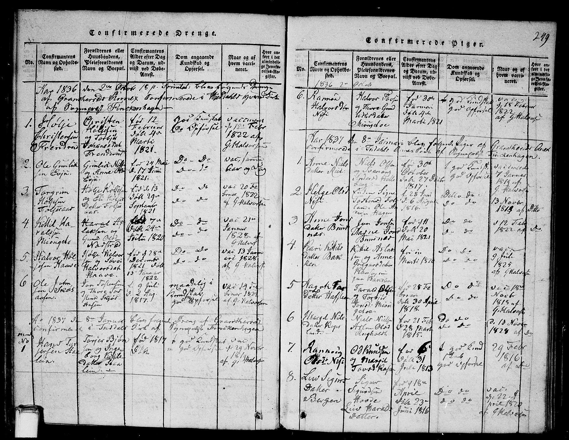 Gransherad kirkebøker, SAKO/A-267/G/Ga/L0001: Parish register (copy) no. I 1, 1815-1842, p. 249