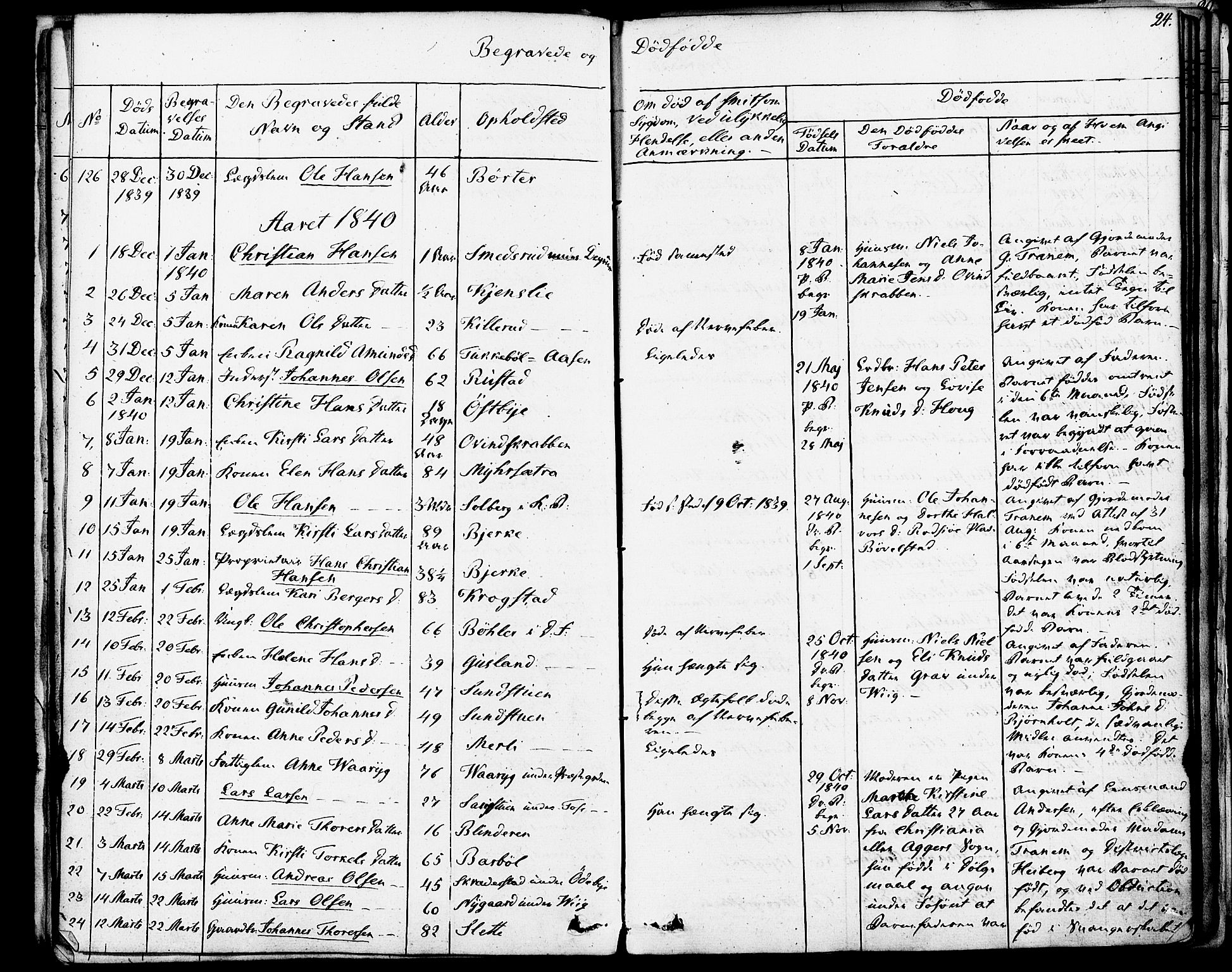 Enebakk prestekontor Kirkebøker, SAO/A-10171c/F/Fa/L0013: Parish register (official) no. I 13, 1832-1882, p. 24