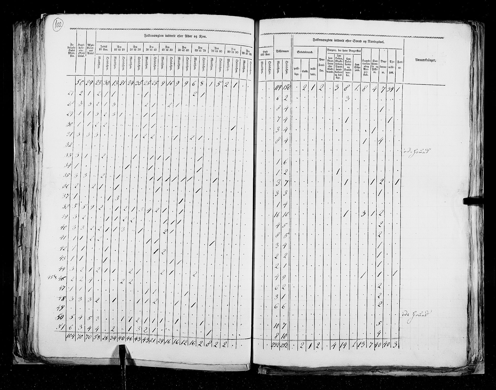 RA, Census 1825, vol. 22: Bergen, 1825, p. 102