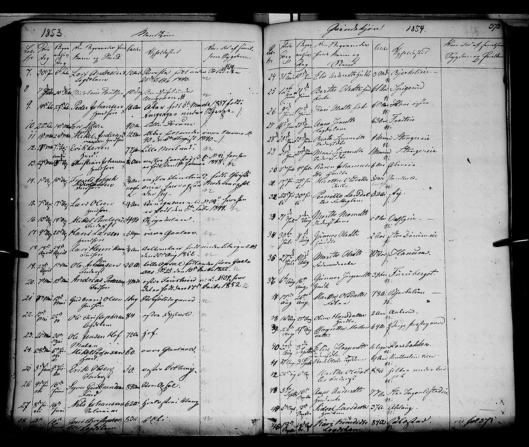 Vang prestekontor, Hedmark, SAH/PREST-008/H/Ha/Haa/L0010: Parish register (official) no. 10, 1841-1855, p. 372