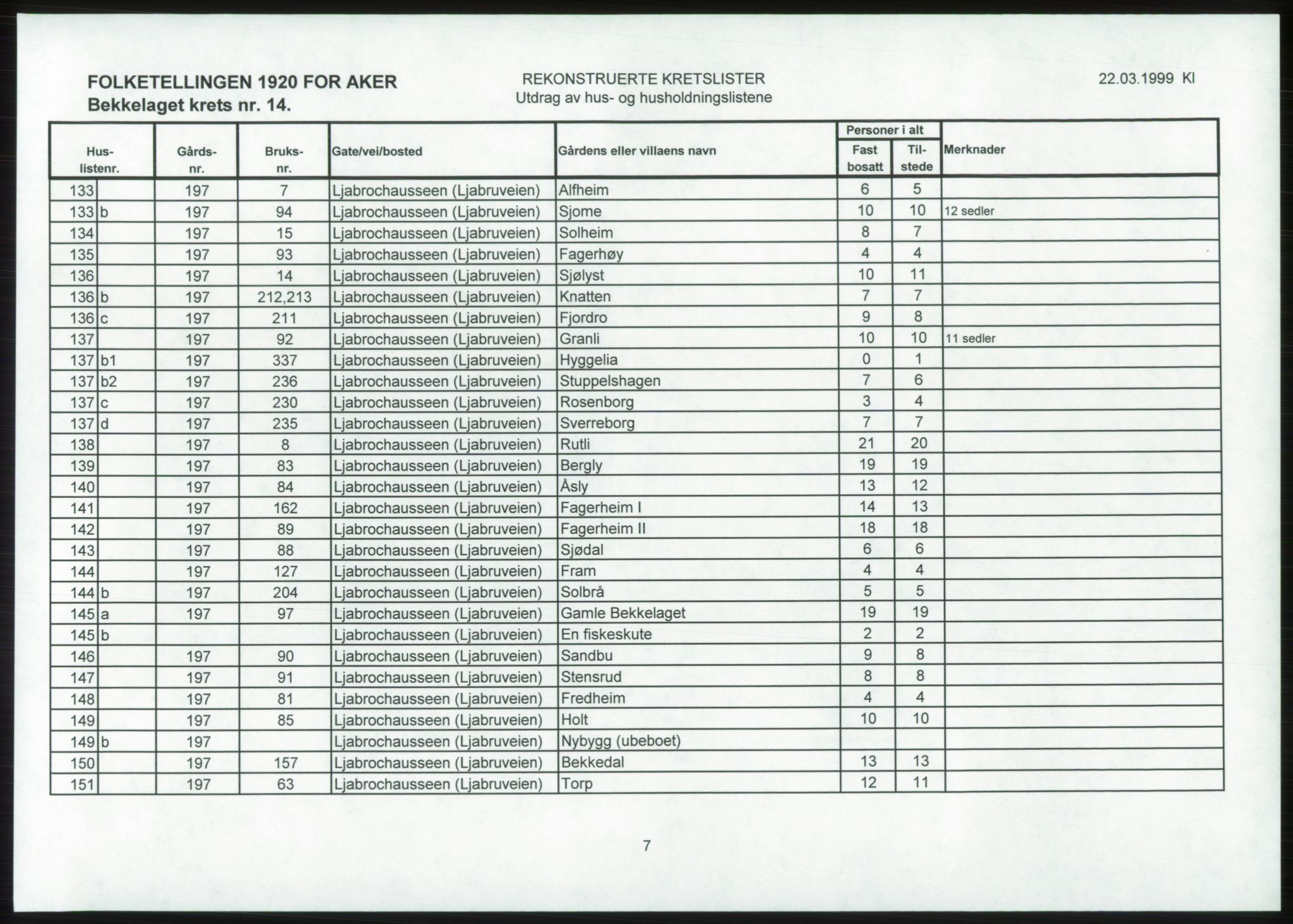 SAO, 1920 census for Aker, 1920, p. 25