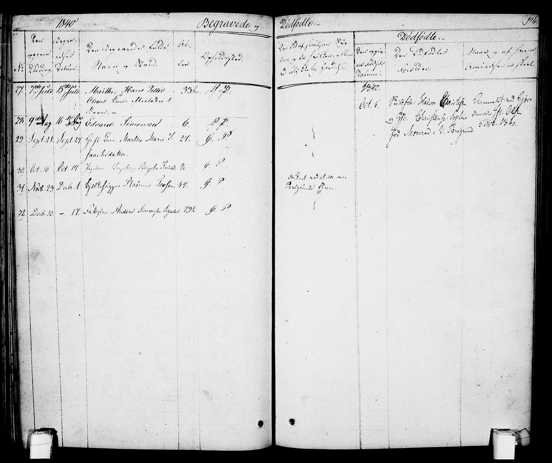 Porsgrunn kirkebøker , AV/SAKO-A-104/F/Fa/L0005: Parish register (official) no. 5, 1828-1840, p. 196