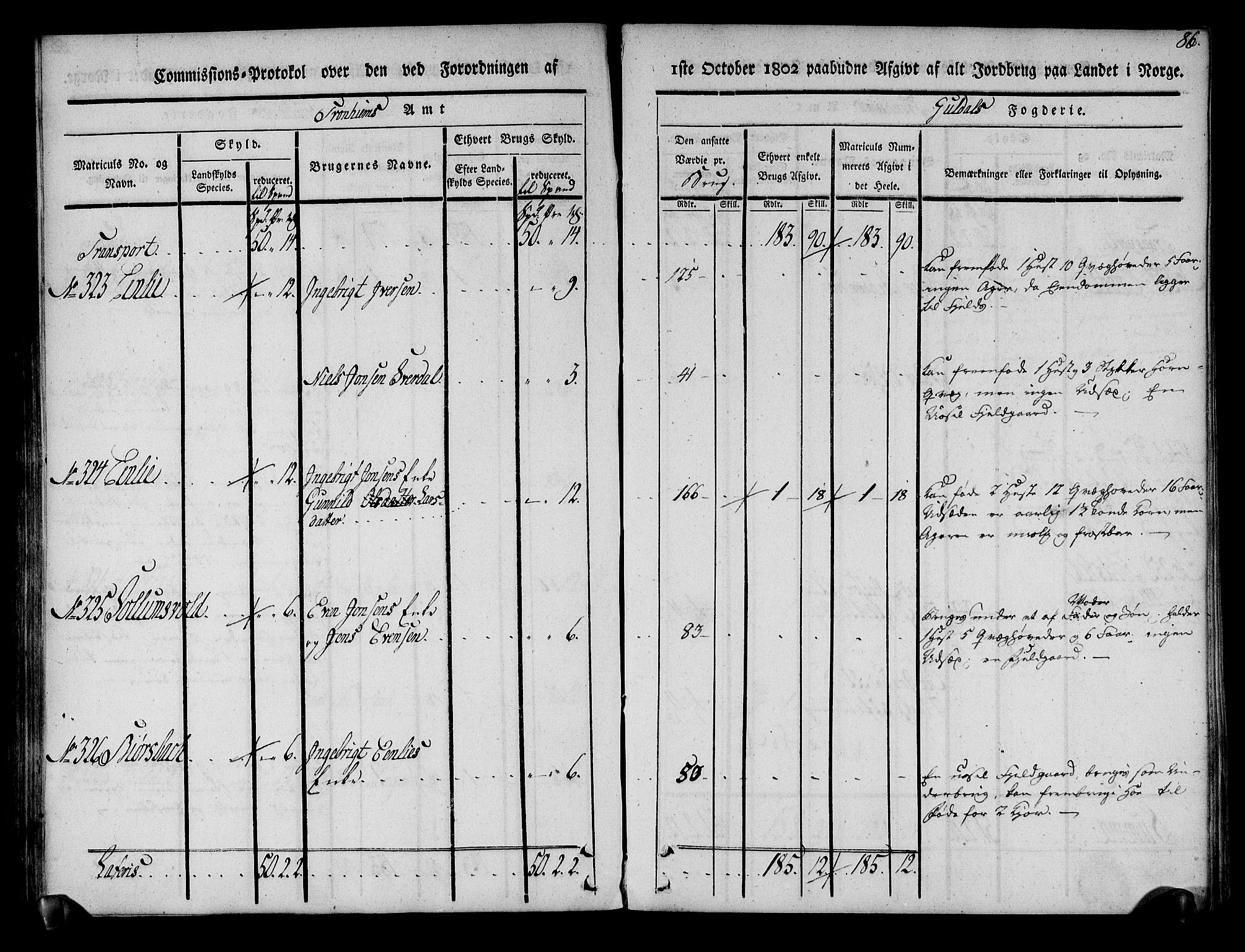 Rentekammeret inntil 1814, Realistisk ordnet avdeling, AV/RA-EA-4070/N/Ne/Nea/L0136a: Orkdal og Gauldal fogderi. Kommisjonsprotokoll for Gauldalen, 1803, p. 87