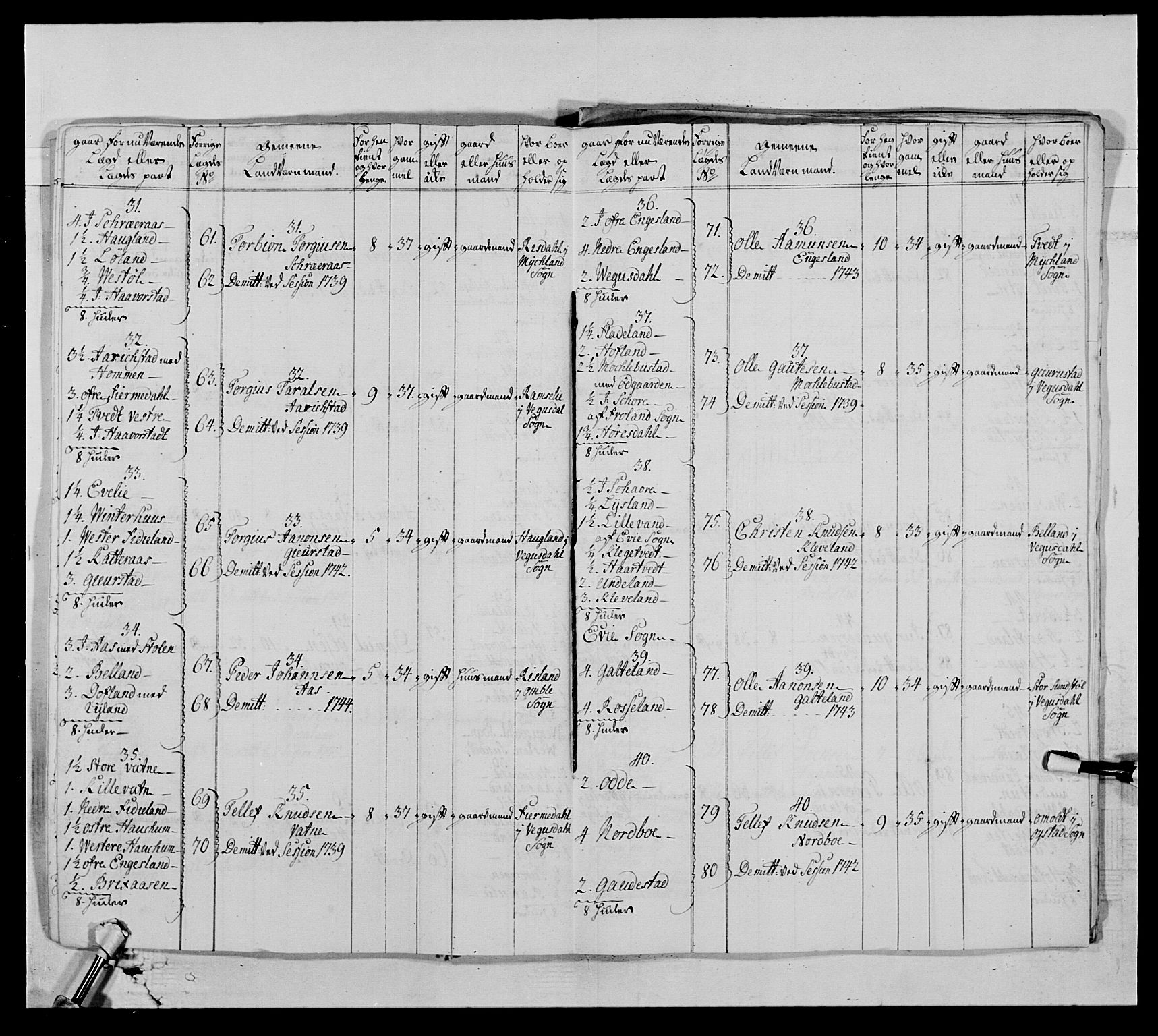 Kommanderende general (KG I) med Det norske krigsdirektorium, AV/RA-EA-5419/E/Ea/L0522: 1. Vesterlenske regiment, 1718-1748, p. 257