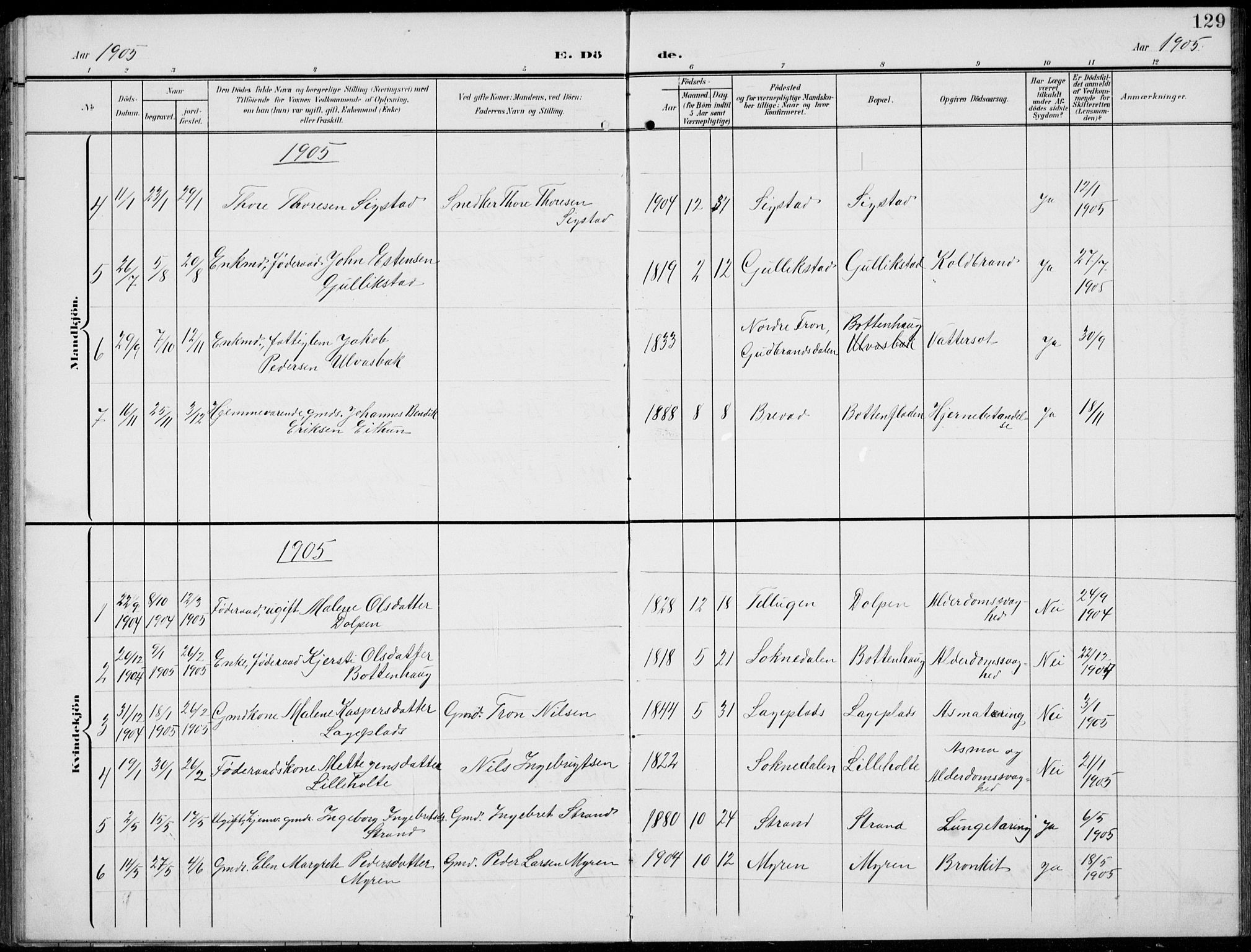 Kvikne prestekontor, AV/SAH-PREST-064/H/Ha/Hab/L0004: Parish register (copy) no. 4, 1902-1937, p. 129