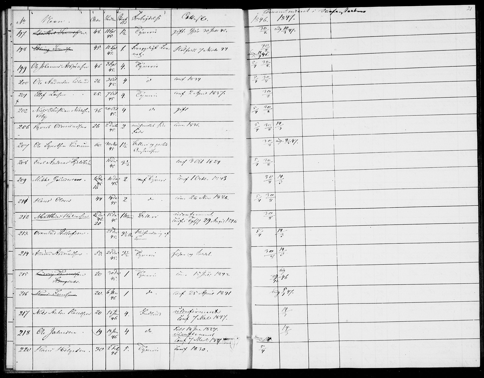 Kristiansand tukthus, AV/SAK-1251-0009/I/Ih/L0002: Communicants register no. C 1, 1835-1847, p. 21
