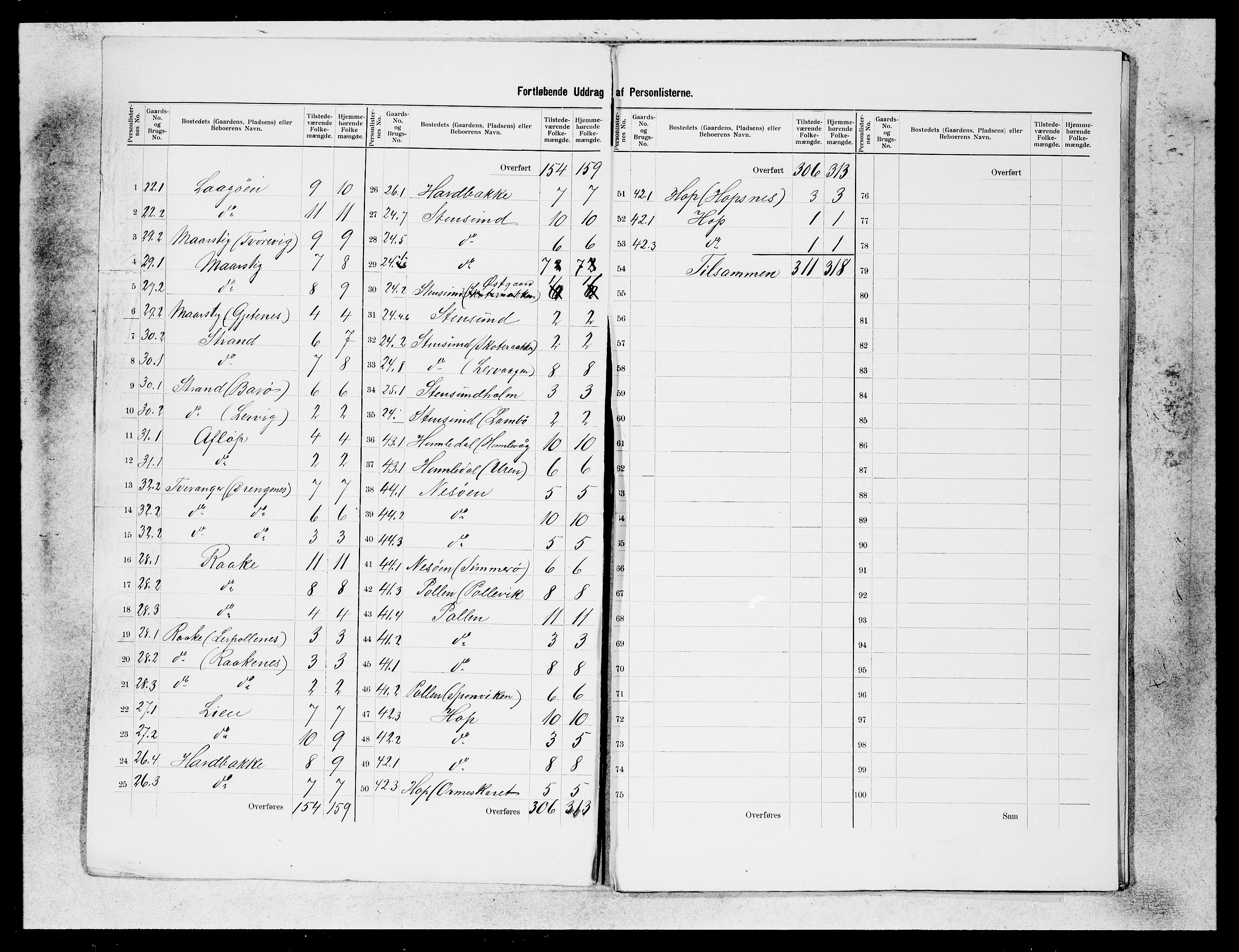 SAB, 1900 census for Solund, 1900, p. 2