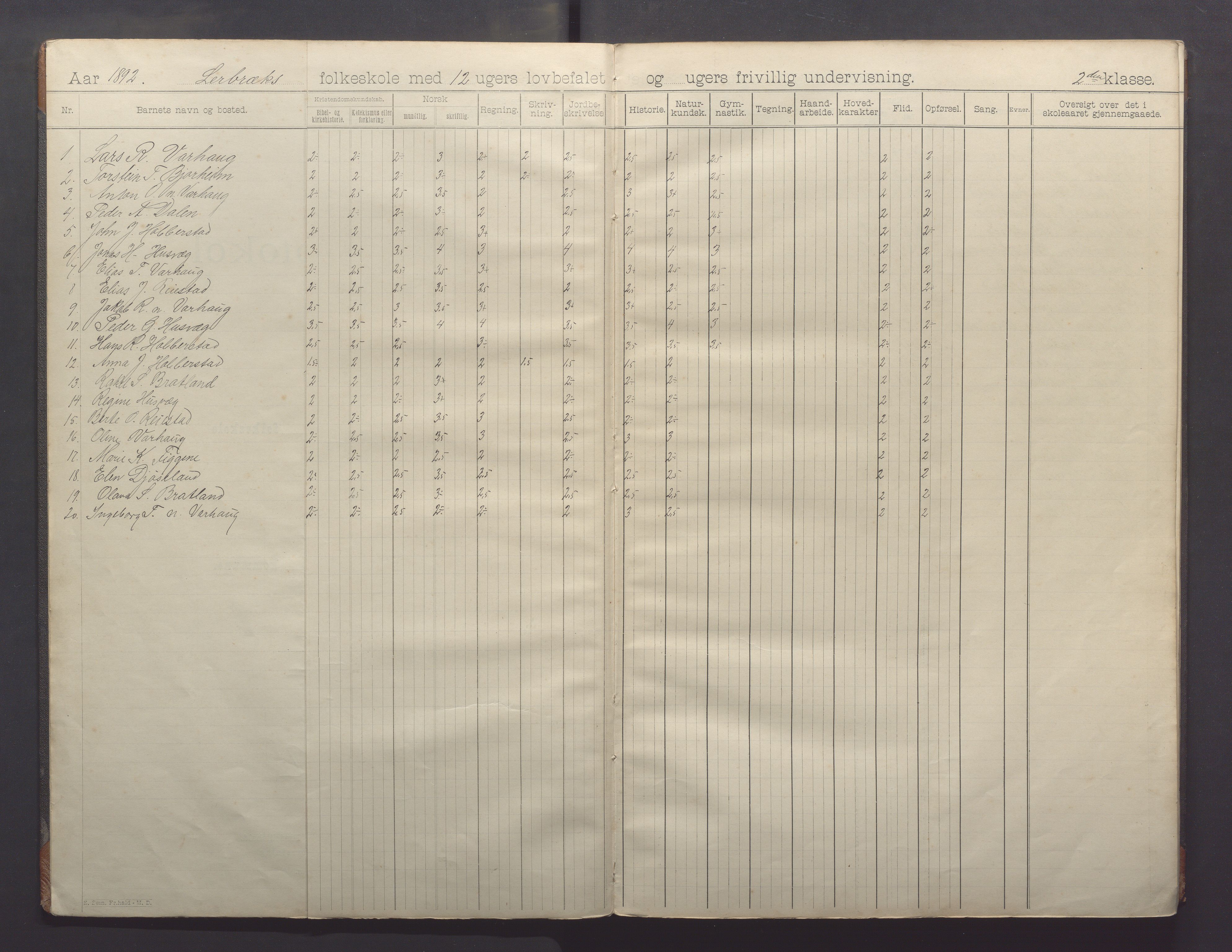 Varhaug kommune- Lerbrekk skule, IKAR/K-100961/H/L0002: Skuleprotokoll, 1892-1902, p. 4