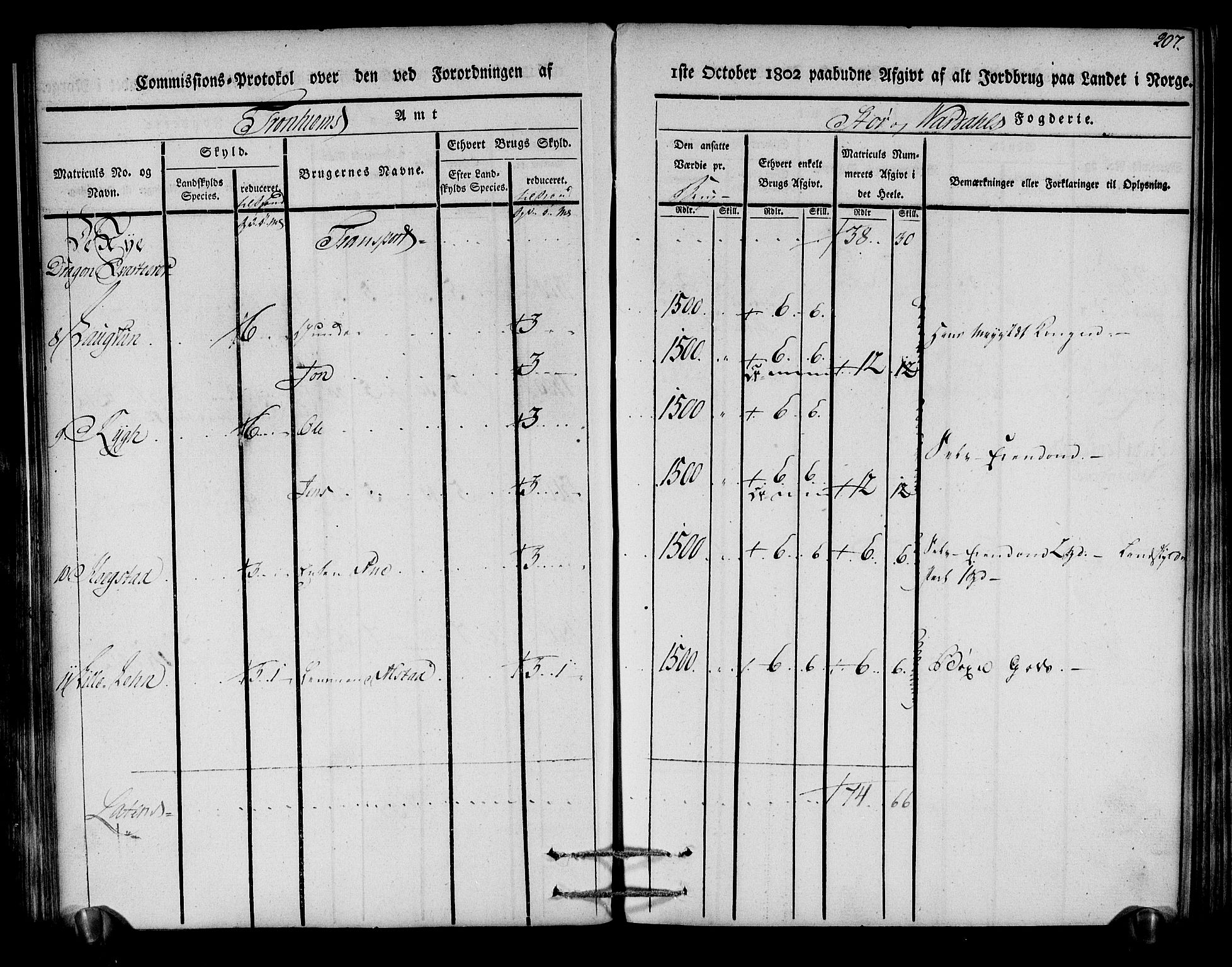 Rentekammeret inntil 1814, Realistisk ordnet avdeling, RA/EA-4070/N/Ne/Nea/L0148: Stjørdal og Verdal fogderi. Kommisjonsprotokoll, 1803, p. 208