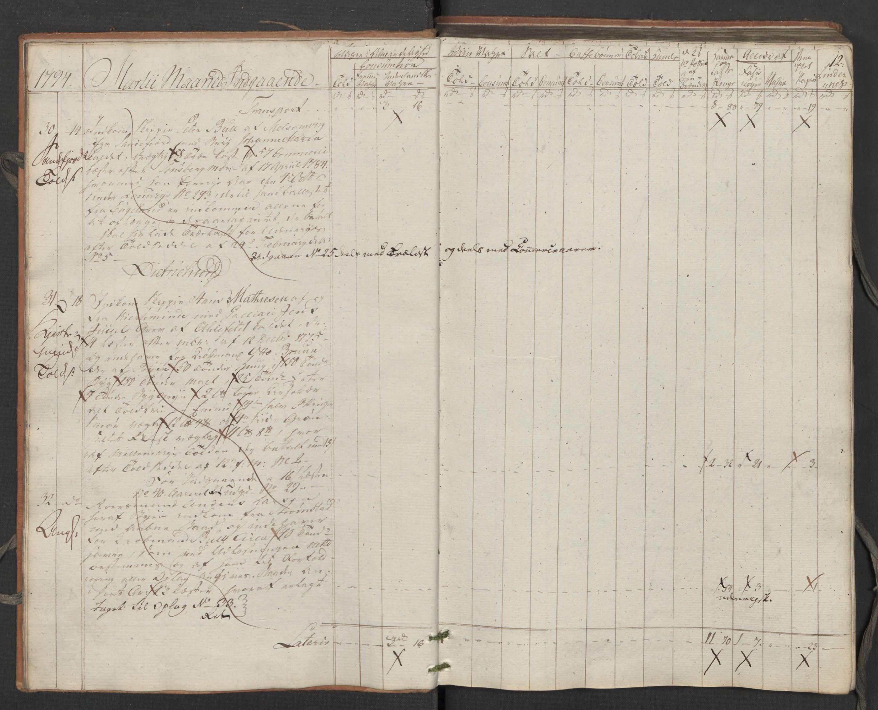 Generaltollkammeret, tollregnskaper, AV/RA-EA-5490/R02/L0115/0001: Tollregnskaper Fredrikstad / Inngående tollbok, 1794, p. 11b-12a