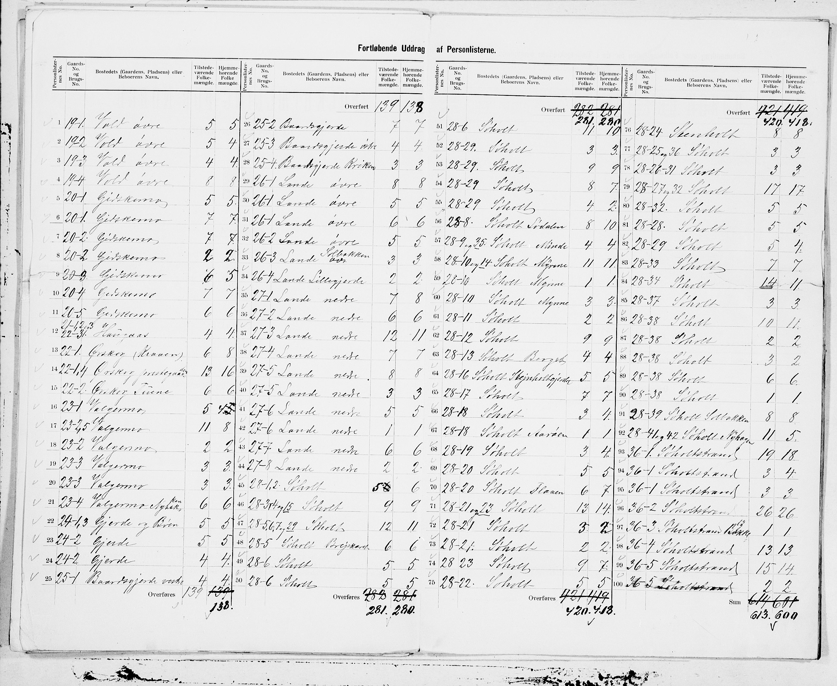 SAT, 1900 census for Ørskog, 1900, p. 5